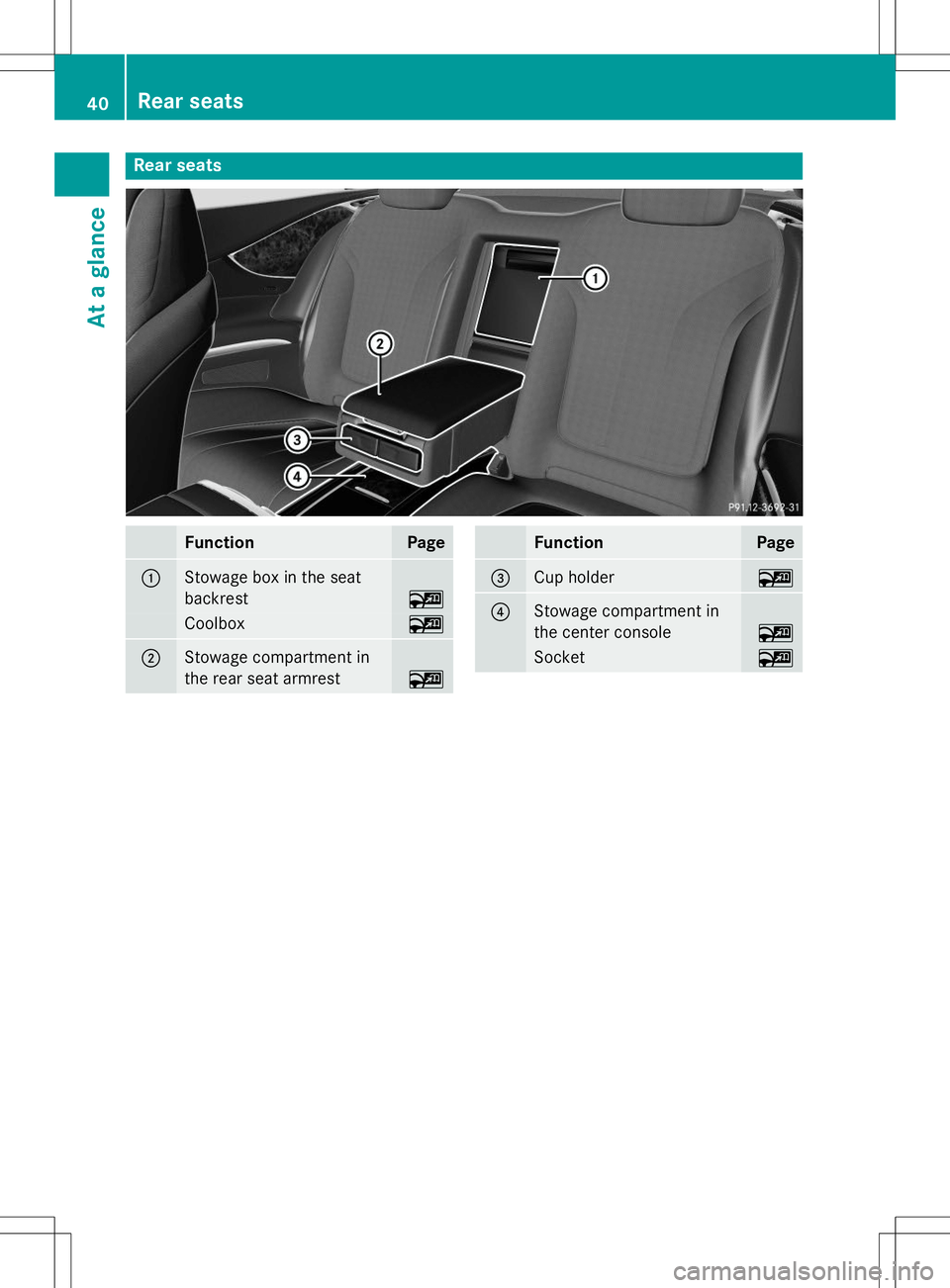 MERCEDES-BENZ S-COUPE 2015 Service Manual Rear seats
FunctionPage
:Stowage box in the seat 
backrest
~
Coolbox~
;Stowage compartment in 
the rear seat armrest
~
FunctionPage
=Cup holder~
?Stowage compartment in 
the center console
~
Socket~
4