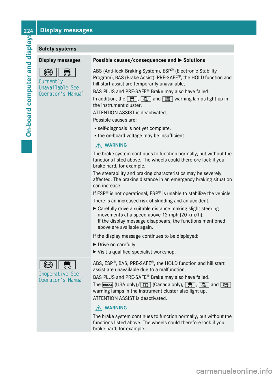 MERCEDES-BENZ SL-CLASS ROADSTER 2013 Manual PDF Safety systems
Display messages Possible causes/consequences and 
M  Solutions
!÷
Currently 
Unavailable See 
Operator's Manual ABS (Anti-lock Braking System), ESP
®
 (Electronic Stability
Progr