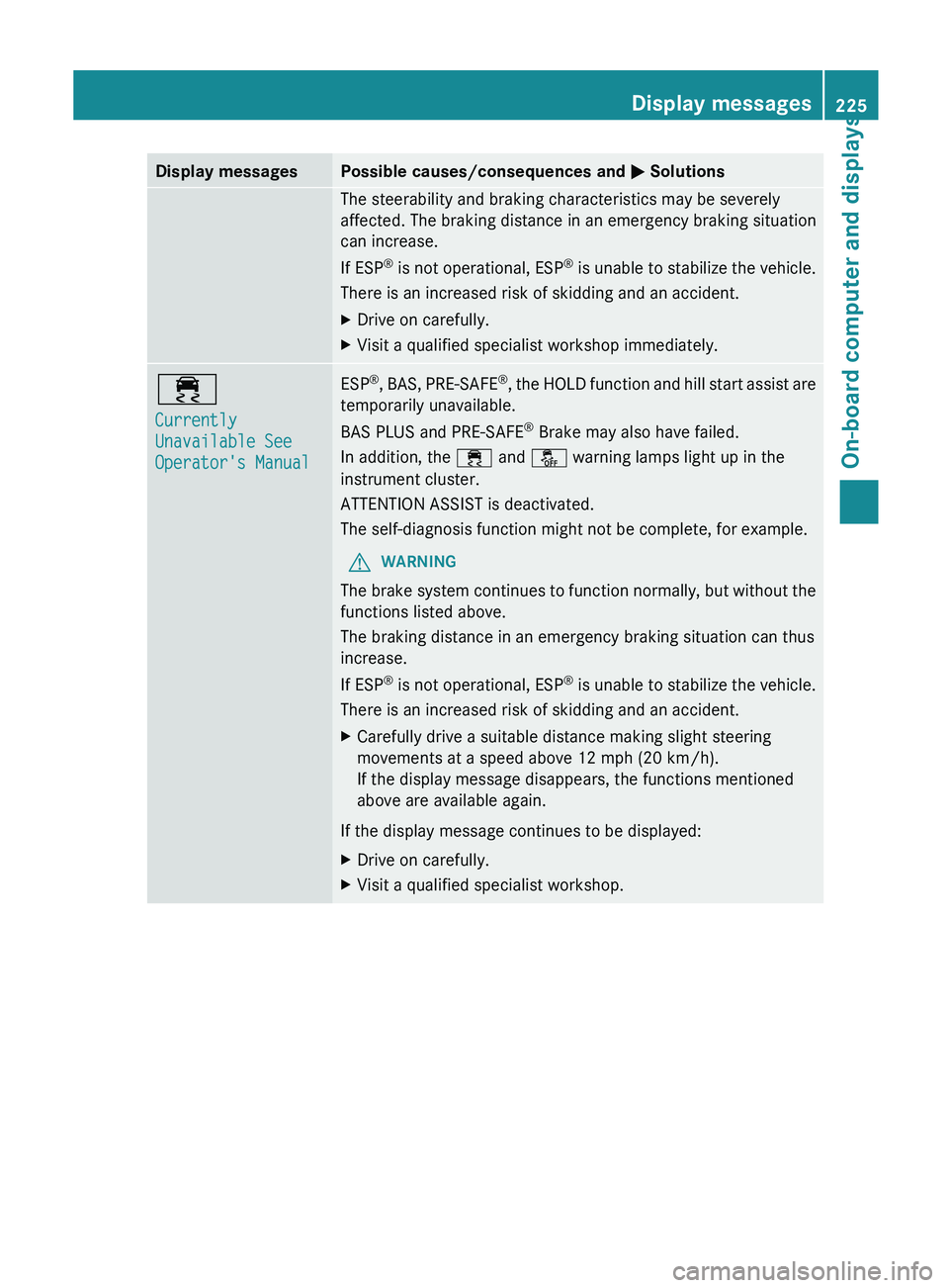 MERCEDES-BENZ SL-CLASS ROADSTER 2013 Manual PDF Display messages Possible causes/consequences and 
M SolutionsThe steerability and braking characteristics may be severely
affected. The braking distance in an emergency braking situation
can increase