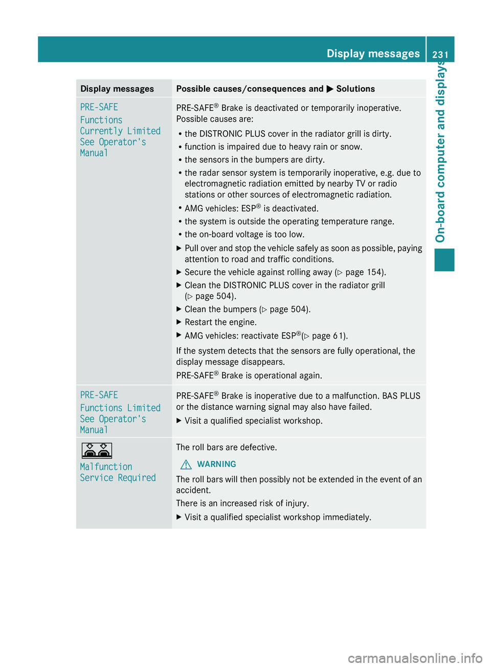 MERCEDES-BENZ SL-CLASS ROADSTER 2013 Manual PDF Display messages Possible causes/consequences and 
M SolutionsPRE-SAFE
Functions 
Currently Limited 
See Operator's 
Manual
PRE-SAFE
®
 Brake is deactivated or temporarily inoperative.
Possible c