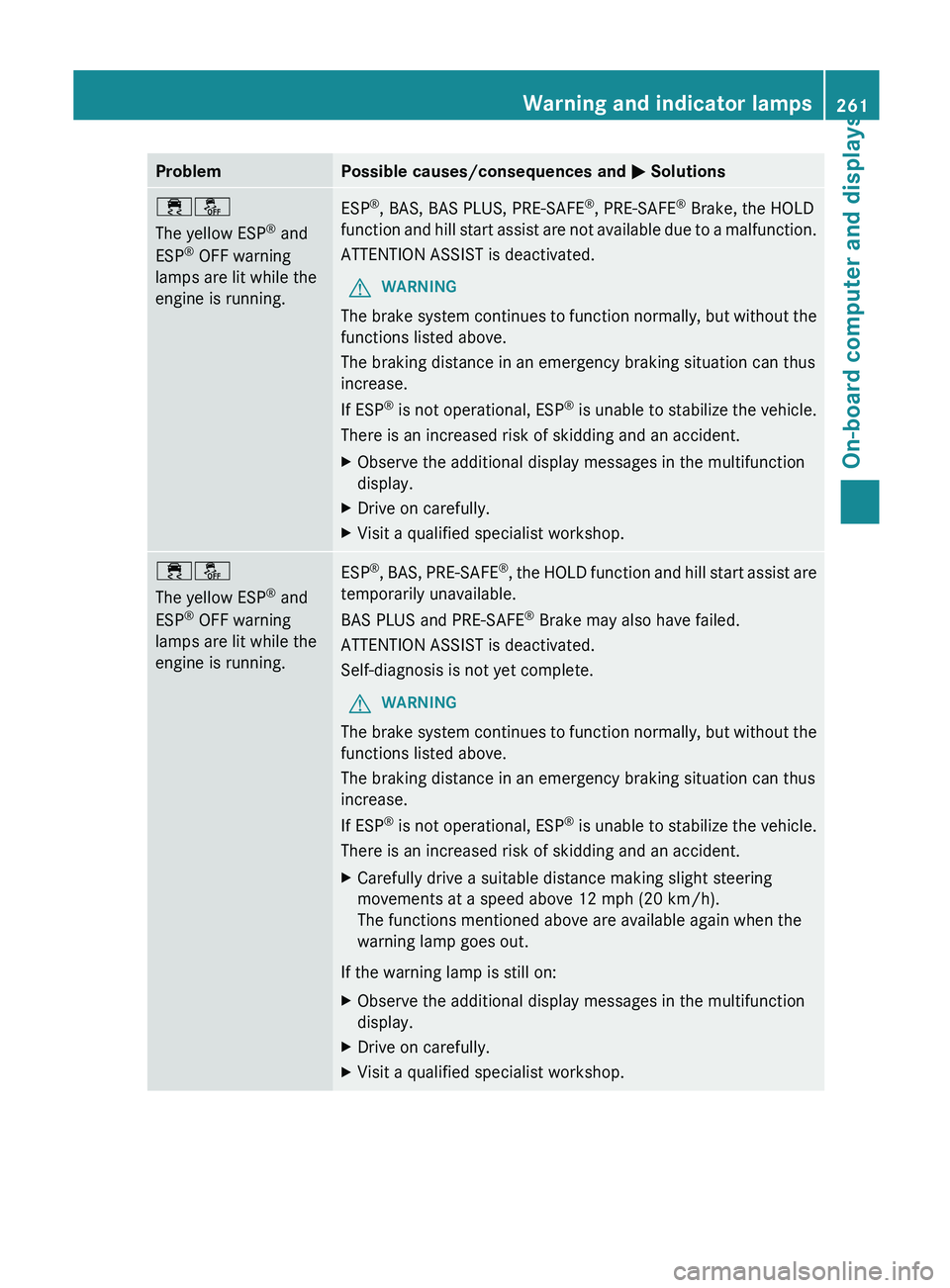 MERCEDES-BENZ SL-CLASS ROADSTER 2013 Owners Manual Problem Possible causes/consequences and
M Solutions֌
The yellow ESP
®
and
ESP ®
OFF warning
lamps are lit while the
engine is running. ESP
®
, BAS, BAS PLUS, PRE-SAFE ®
, PRE-SAFE ®
Brake MERCEDES-BENZ SL-CLASS ROADSTER 2013 Owners Manual Problem Possible causes/consequences and
M Solutions֌
The yellow ESP
®
and
ESP ®
OFF warning
lamps are lit while the
engine is running. ESP
®
, BAS, BAS PLUS, PRE-SAFE ®
, PRE-SAFE ®
Brake