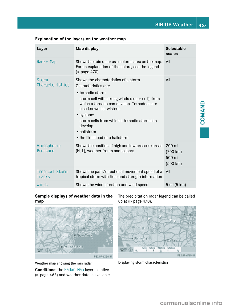 MERCEDES-BENZ SL-CLASS ROADSTER 2013  Owners Manual Explanation of the layers on the weather map
Layer Map display Selectable
scales
Radar Map Shows the rain radar as a colored area on the map.
For an explanation of the colors, see the legend
(Y page 4