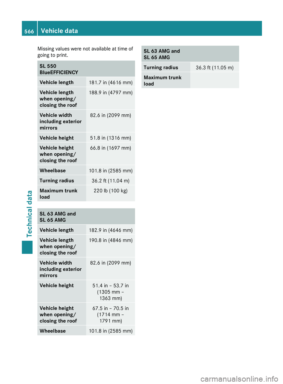 MERCEDES-BENZ SL-CLASS ROADSTER 2013 Owners Manual Missing values were not available at time of
going to print.
SL 550
BlueEFFICIENCY
Vehicle length
181.7 in (4616 mm)
Vehicle length
when opening/
closing the roof
188.9 in (4797 mm)
Vehicle width
in MERCEDES-BENZ SL-CLASS ROADSTER 2013 Owners Manual Missing values were not available at time of
going to print.
SL 550
BlueEFFICIENCY
Vehicle length
181.7 in (4616 mm)
Vehicle length
when opening/
closing the roof
188.9 in (4797 mm)
Vehicle width
in
