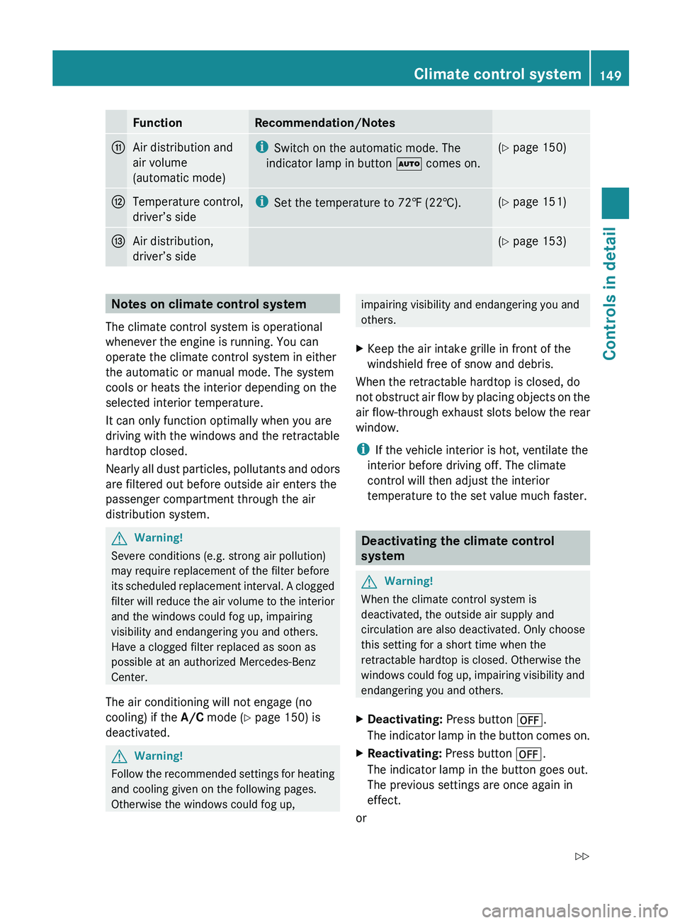 MERCEDES-BENZ SL-CLASS ROADSTER 2012  Owners Manual FunctionRecommendation/NotesbAir distribution and
air volume
(automatic mode)i Switch on the automatic mode. The
indicator lamp in button  Ã comes on.(Y  page 150)cTemperature control,
driver’s sid