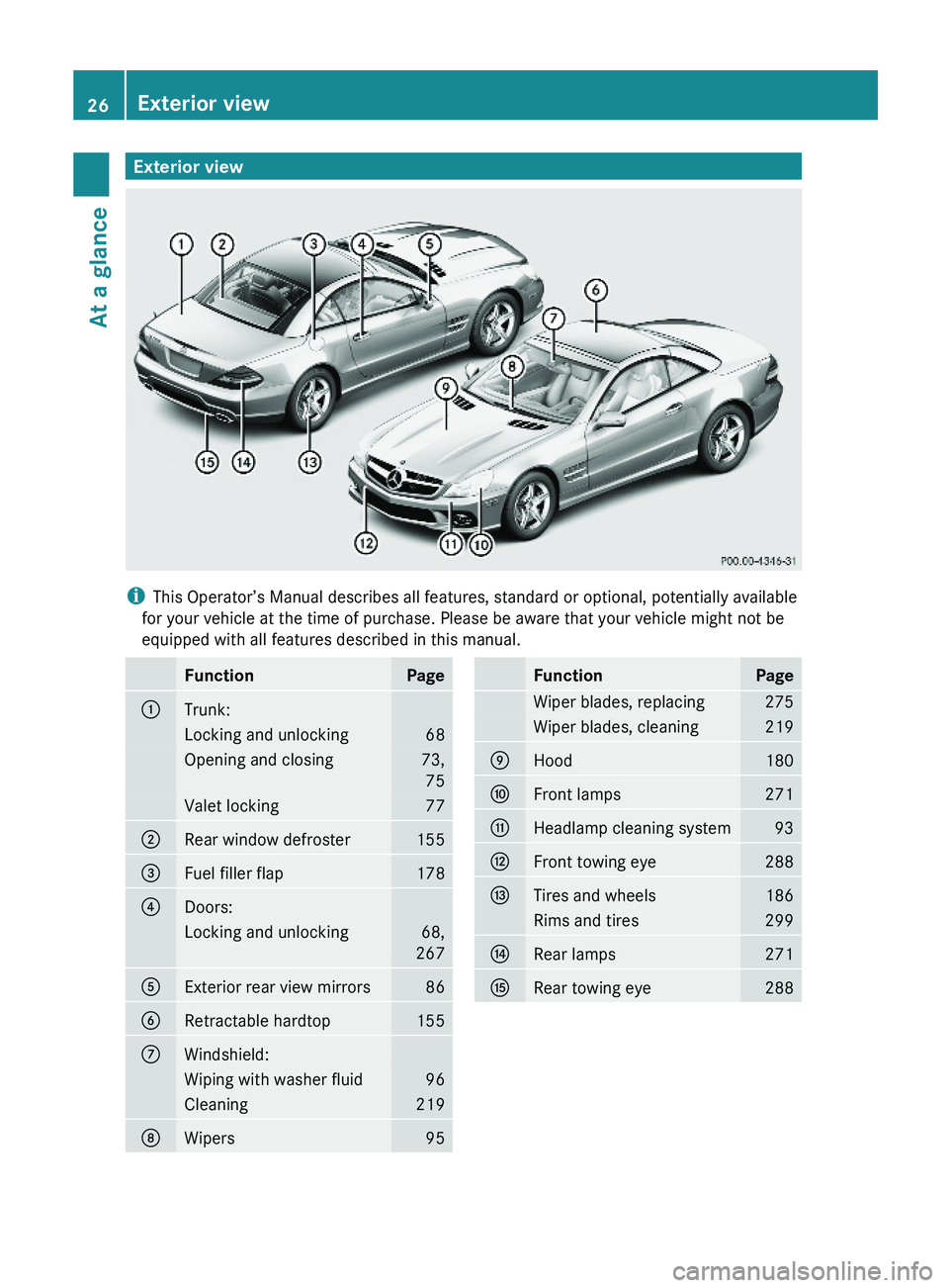 MERCEDES-BENZ SL-CLASS ROADSTER 2012 Owners Manual Exterior view
iThis Operator’s Manual describes all features, standard or optional, potentially available
for your vehicle at the time of purchase. Please be aware that your vehicle might not be
equ
