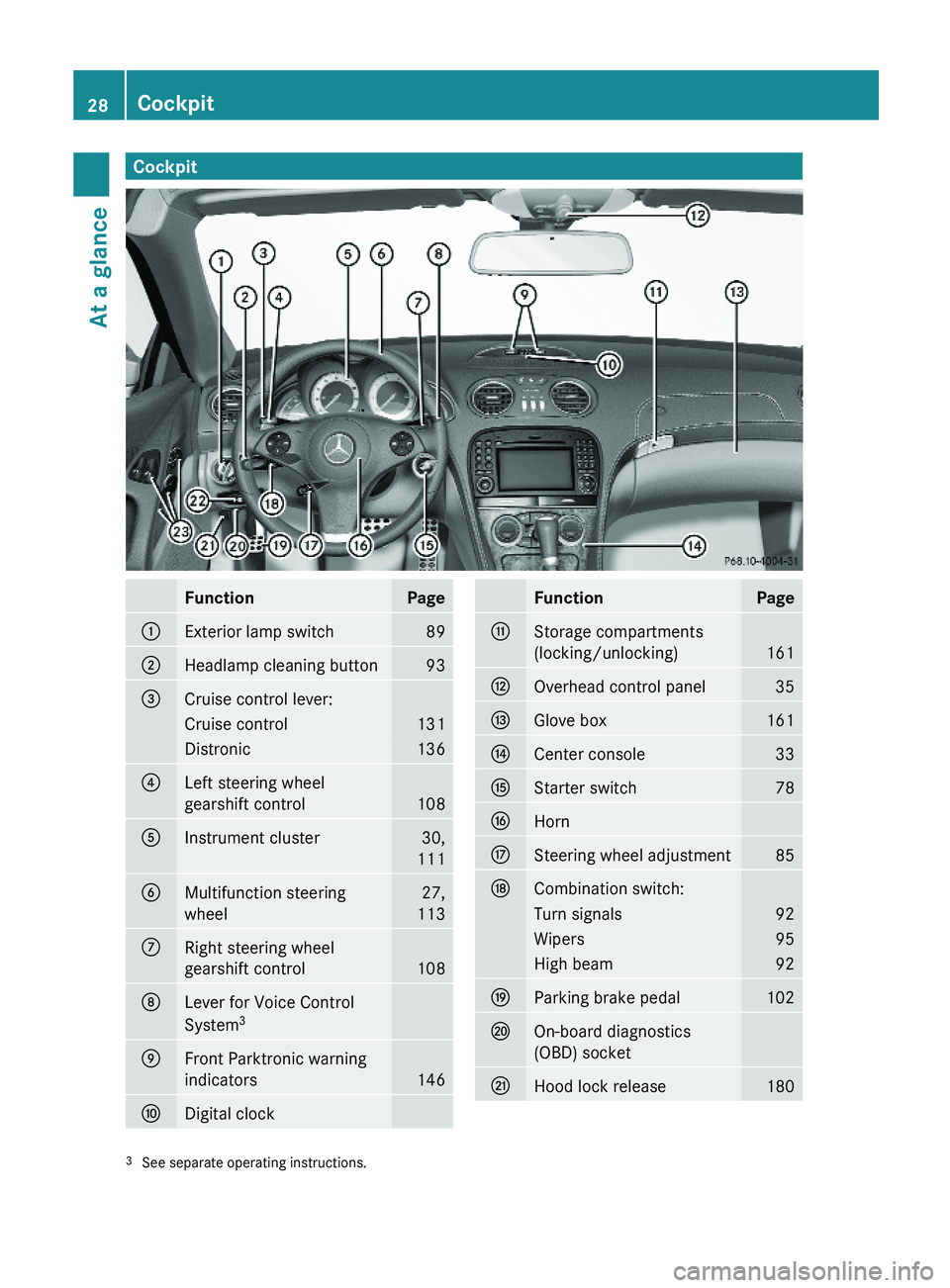 MERCEDES-BENZ SL-CLASS ROADSTER 2012  Owners Manual CockpitFunctionPage:Exterior lamp switch89;Headlamp cleaning button93=Cruise control lever:Cruise control131Distronic136?Left steering wheel
gearshift control108
AInstrument cluster30,
111
BMultifunct