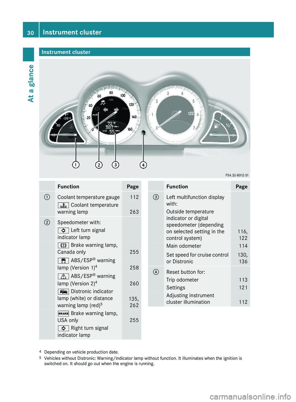 MERCEDES-BENZ SL-CLASS ROADSTER 2012 Owners Guide Instrument clusterFunctionPage:Coolant temperature gauge112? Coolant temperature
warning lamp263
;Speedometer with:# Left turn signal
indicator lamp  
J Brake warning lamp,
Canada only255
÷ ABS/ESP®