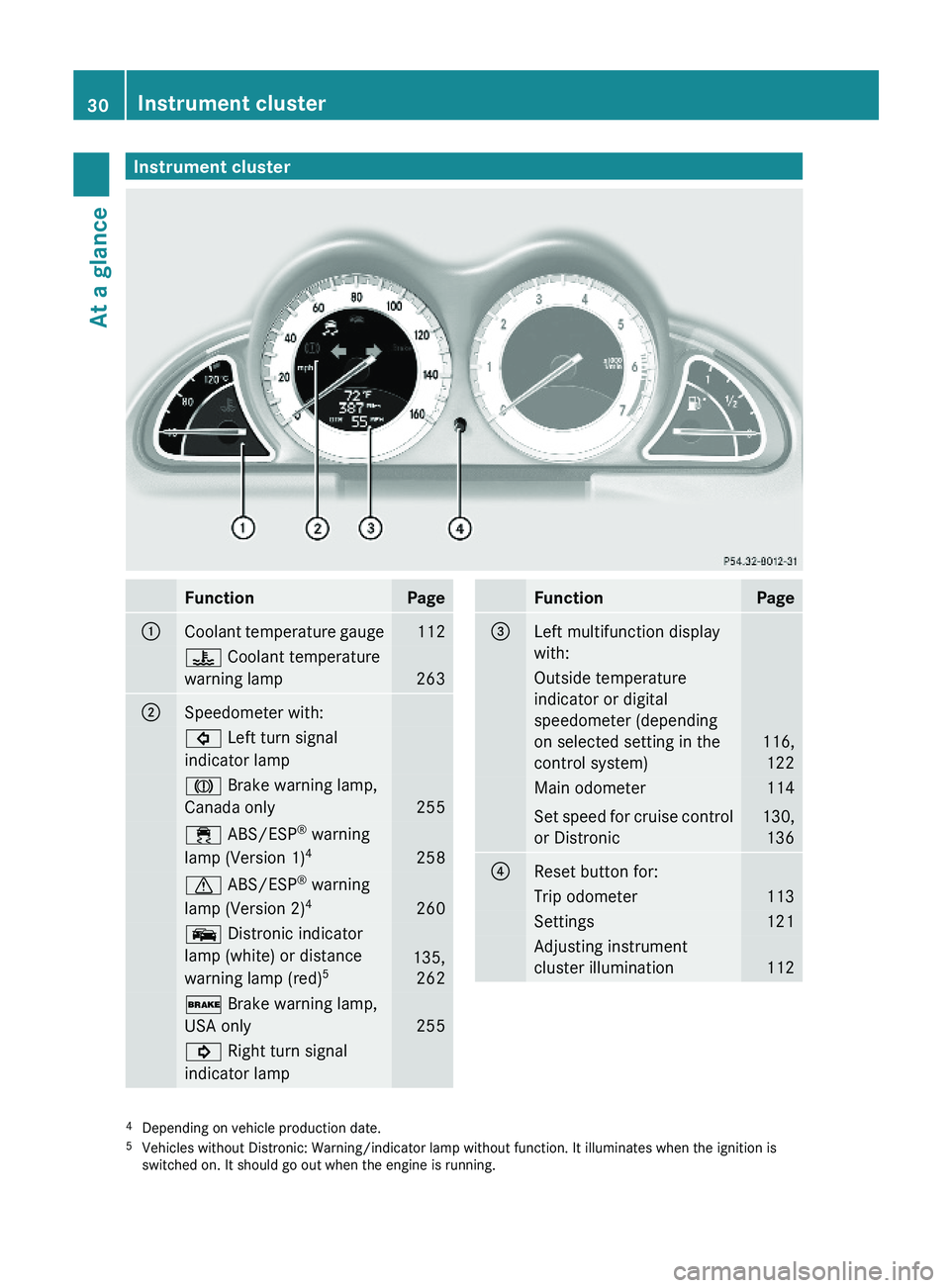 MERCEDES-BENZ SL-CLASS ROADSTER 2012  Owners Manual Instrument clusterFunctionPage:Coolant temperature gauge112? Coolant temperature
warning lamp263
;Speedometer with:# Left turn signal
indicator lamp  
J Brake warning lamp,
Canada only255
÷ ABS/ESP®