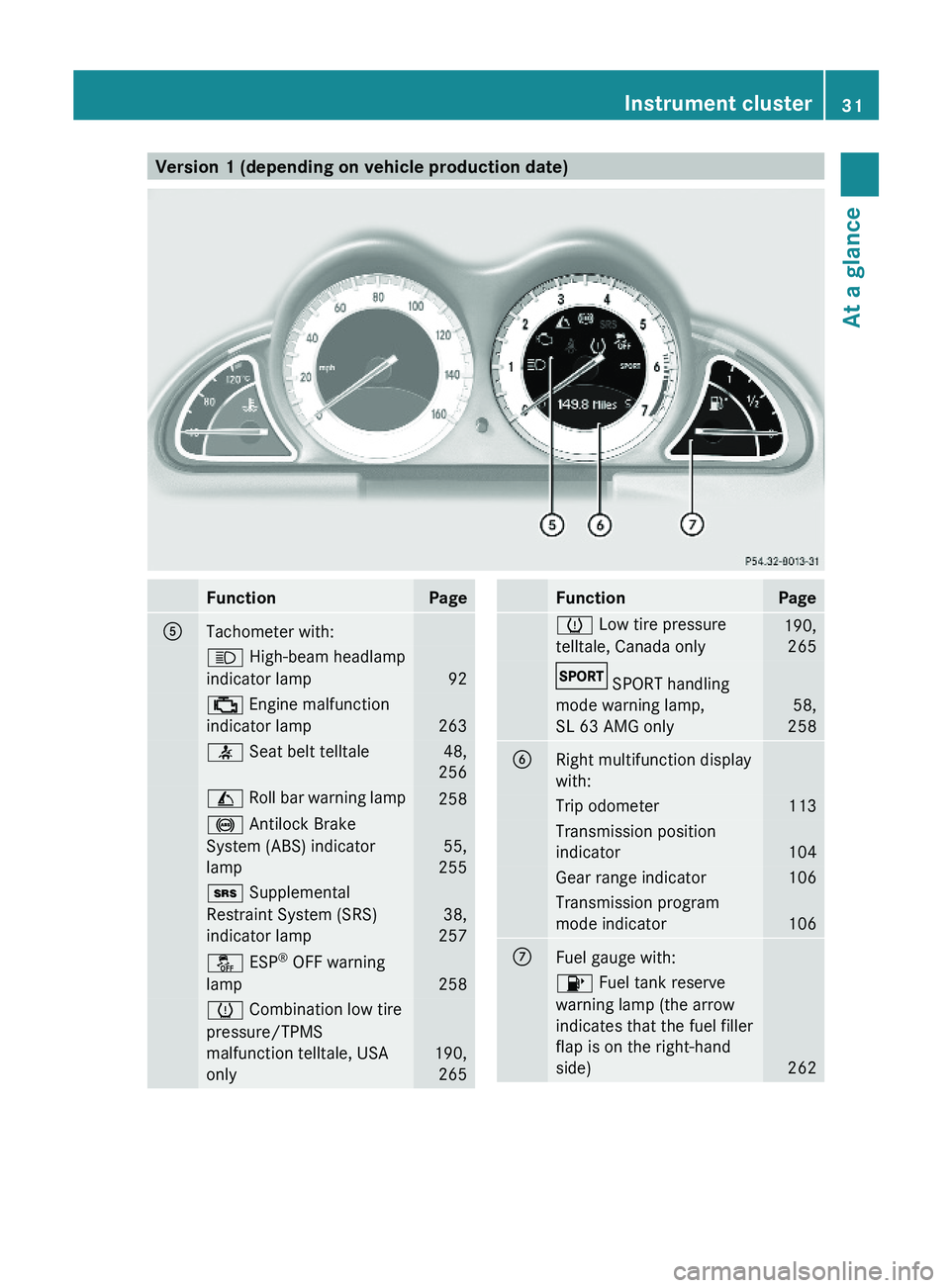 MERCEDES-BENZ SL-CLASS ROADSTER 2012  Owners Manual Version 1 (depending on vehicle production date)FunctionPageATachometer with:K High-beam headlamp
indicator lamp  92
; Engine malfunction
indicator lamp  263
7 Seat belt telltale  48,
256
I Roll bar w