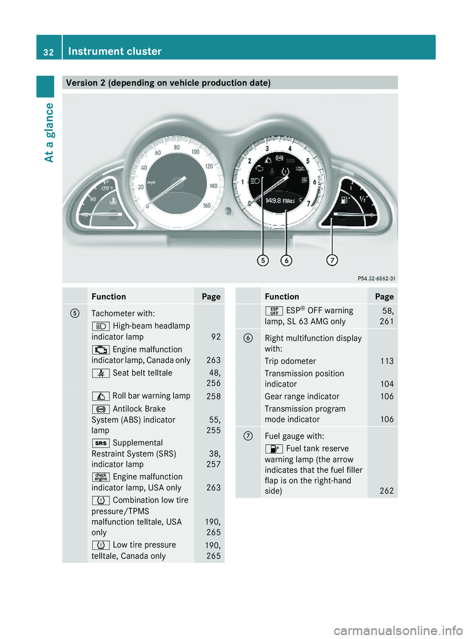 MERCEDES-BENZ SL-CLASS ROADSTER 2012  Owners Manual Version 2 (depending on vehicle production date)FunctionPageATachometer with:K High-beam headlamp
indicator lamp  92
; Engine malfunction
indicator lamp, Canada only263
7 Seat belt telltale  48,
256
I