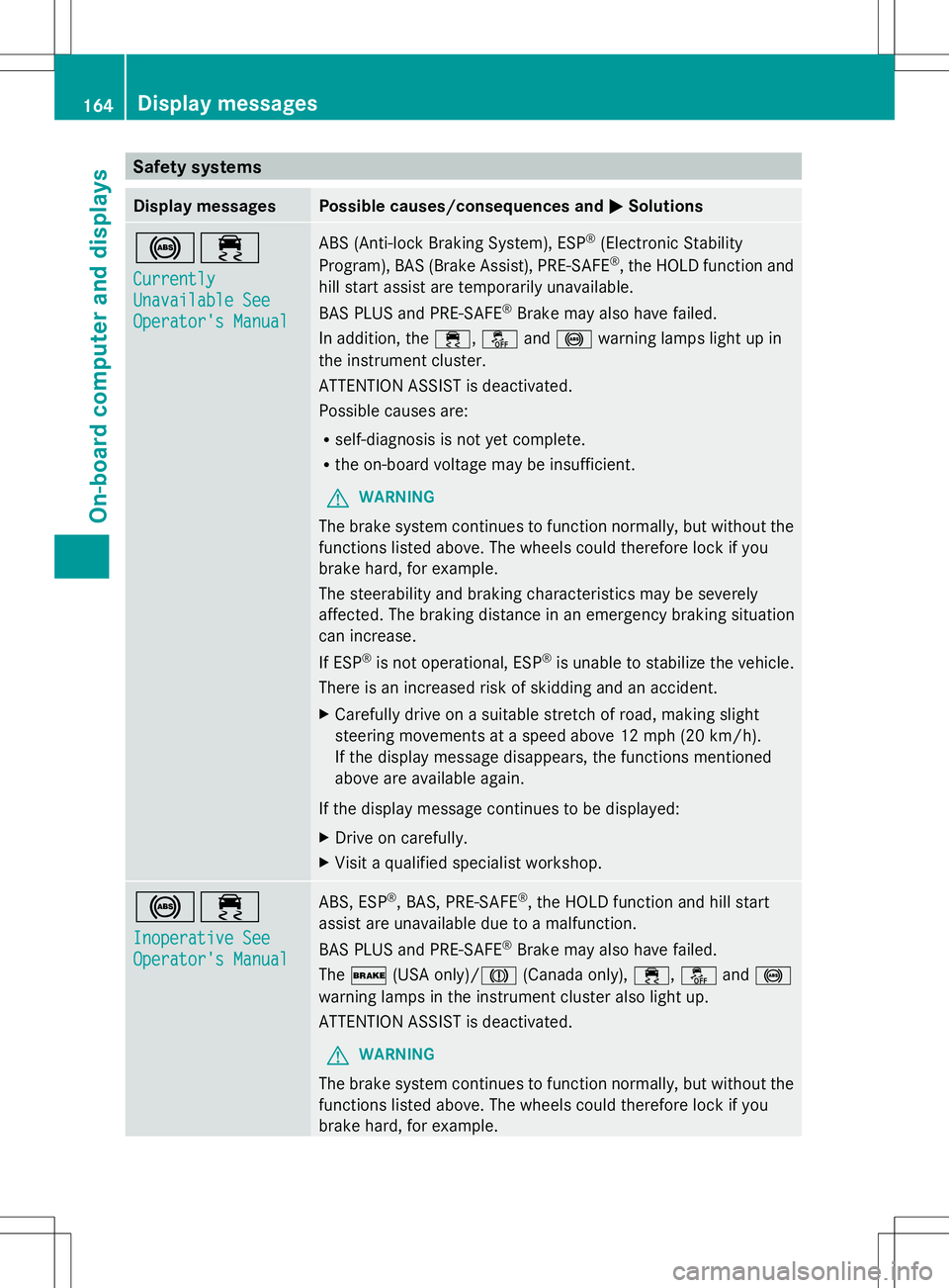MERCEDES-BENZ SL-CLASS ROADSTER 2014 Owners Manual Safety systems
Display messages Possible causes/consequences and
M
MSolutions !÷
Currently Currently
Unavailable See Unavailable See
Operator's Manual Operator's Manual ABS (Anti-lock Braking MERCEDES-BENZ SL-CLASS ROADSTER 2014 Owners Manual Safety systems
Display messages Possible causes/consequences and
M
MSolutions !÷
Currently Currently
Unavailable See Unavailable See
Operator's Manual Operator's Manual ABS (Anti-lock Braking