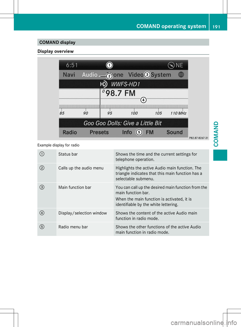 MERCEDES-BENZ SL-CLASS ROADSTER 2014 Owners Manual COMAND display
Display overview Example display for radio
:
Status bar Shows the time and the current settings for
telephone operation.
;
Calls up the audio menu Highlights the active Audio main funct MERCEDES-BENZ SL-CLASS ROADSTER 2014 Owners Manual COMAND display
Display overview Example display for radio
:
Status bar Shows the time and the current settings for
telephone operation.
;
Calls up the audio menu Highlights the active Audio main funct