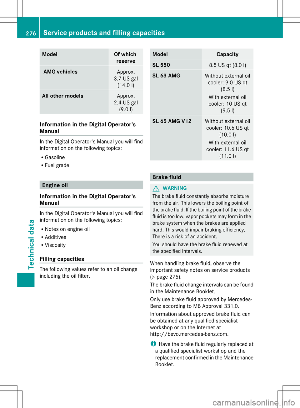 MERCEDES-BENZ SL-CLASS ROADSTER 2014 Owners Manual Model Of which
reserve AMG vehicles
Approx.
3.7 US gal (14.0 l) All other models
Approx.
2.4 US gal (9.0 l) Information in the Digital Operator's
Manual
In the Digital Operator's Manual you wi MERCEDES-BENZ SL-CLASS ROADSTER 2014 Owners Manual Model Of which
reserve AMG vehicles
Approx.
3.7 US gal (14.0 l) All other models
Approx.
2.4 US gal (9.0 l) Information in the Digital Operator's
Manual
In the Digital Operator's Manual you wi