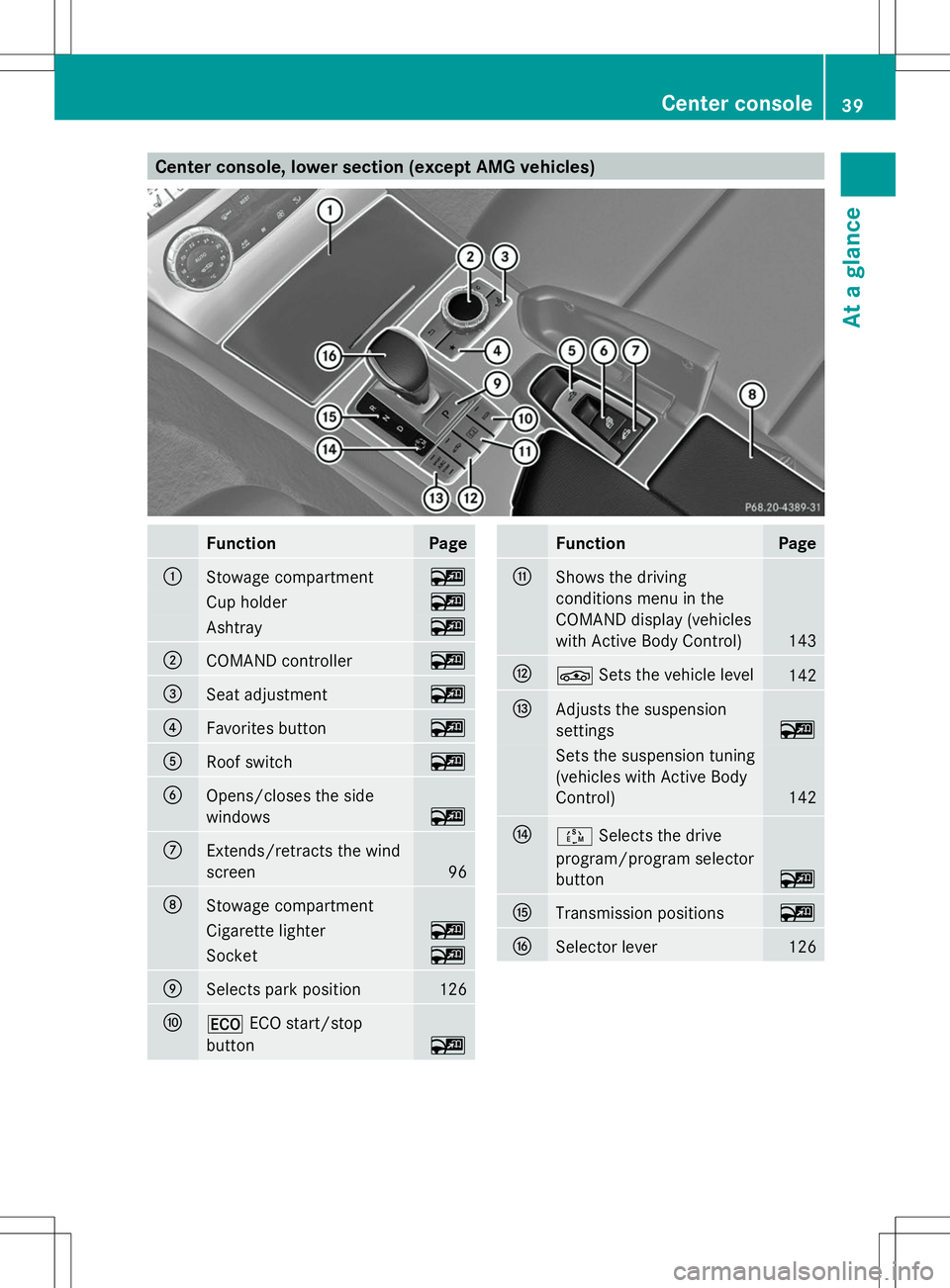 MERCEDES-BENZ SL-CLASS ROADSTER 2014 Service Manual Center console, lower section (except AMG vehicles)
Function Page
:
Stowage compartment ~
Cup holder ~
Ashtray ~
;
COMAND controller ~
=
Seat adjustment ~
?
Favorites button ~
A
Roof switch ~
B
Opens/ MERCEDES-BENZ SL-CLASS ROADSTER 2014 Service Manual Center console, lower section (except AMG vehicles)
Function Page
:
Stowage compartment ~
Cup holder ~
Ashtray ~
;
COMAND controller ~
=
Seat adjustment ~
?
Favorites button ~
A
Roof switch ~
B
Opens/