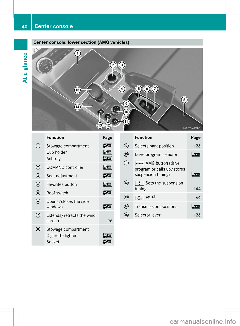 MERCEDES-BENZ SL-CLASS ROADSTER 2014 Service Manual Center console, lower section (AMG vehicles)
Function Page
:
Stowage compartment ~
Cup holder ~
Ashtray ~
;
COMAND controller ~
=
Seat adjustment ~
?
Favorites button ~
A
Roof switch ~
B
Opens/closes MERCEDES-BENZ SL-CLASS ROADSTER 2014 Service Manual Center console, lower section (AMG vehicles)
Function Page
:
Stowage compartment ~
Cup holder ~
Ashtray ~
;
COMAND controller ~
=
Seat adjustment ~
?
Favorites button ~
A
Roof switch ~
B
Opens/closes