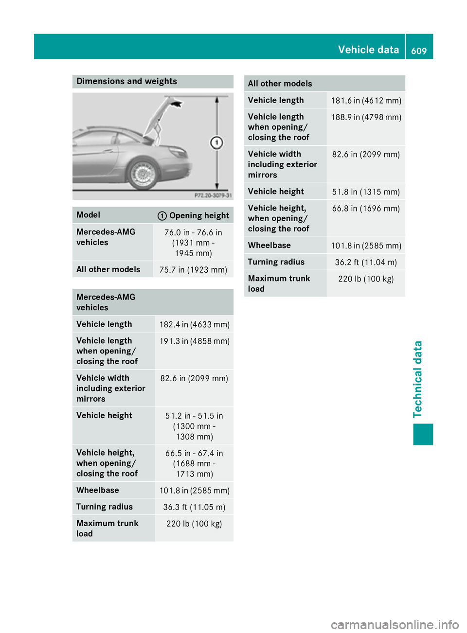 MERCEDES-BENZ SL-CLASS ROADSTER 2016  Owners Manual Dimensions andweights
Model:Openin gheight
Mercedes ‑AMG
vehicles76.0 in -76.6 in
(1931 mm -
1945 mm )
All other models75.7 in(1923 mm)
Mercedes ‑AMG
vehicles
Vehicle length182.4 in (4633 mm)
Vehi