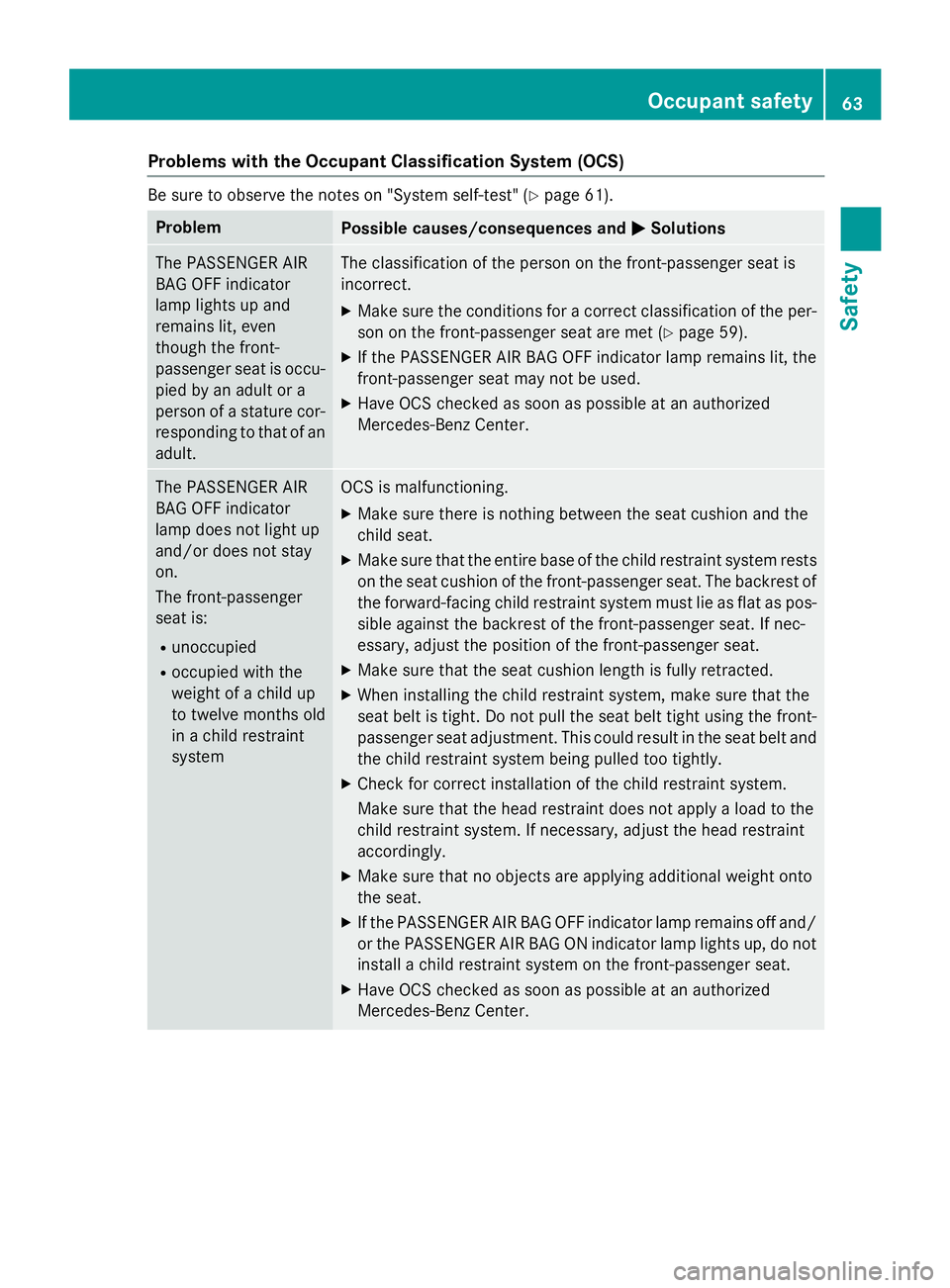 MERCEDES-BENZ SL-CLASS ROADSTER 2016  Owners Manual Problems with the Occupant Classification System (OCS)
Be sure to observe the notes on "System self-test" (Ypage 61).
ProblemPossible causes/consequences andMSolutions
The PASSENGER AIR
BAG OF