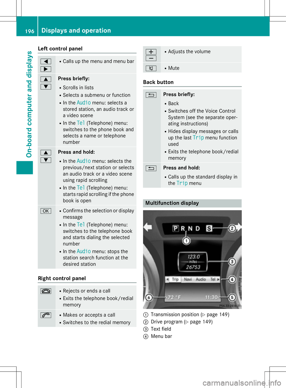 MERCEDES-BENZ SLK-CLASS ROADSTER 2016  Owners Manual Left control panel
=
;RCalls up the menu and menu bar
9
:Press briefly:
RScrolls in lists
RSelects a submenu or function
RIn theAudiomenu: selects a
stored station, an audio track or
a video scene
RIn