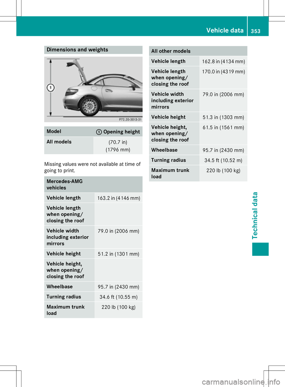MERCEDES-BENZ SLK-CLASS ROADSTER 2016  Owners Manual Dimensions andweights
Model:Openin gheight
All model s(70.7 in)
(1796 mm)
Missin gvalues wer eno tavailable at time of
going to print .
Mercedes‑AMG
vehicles
Vehicle length163. 2in (4146 mm)
Vehicle