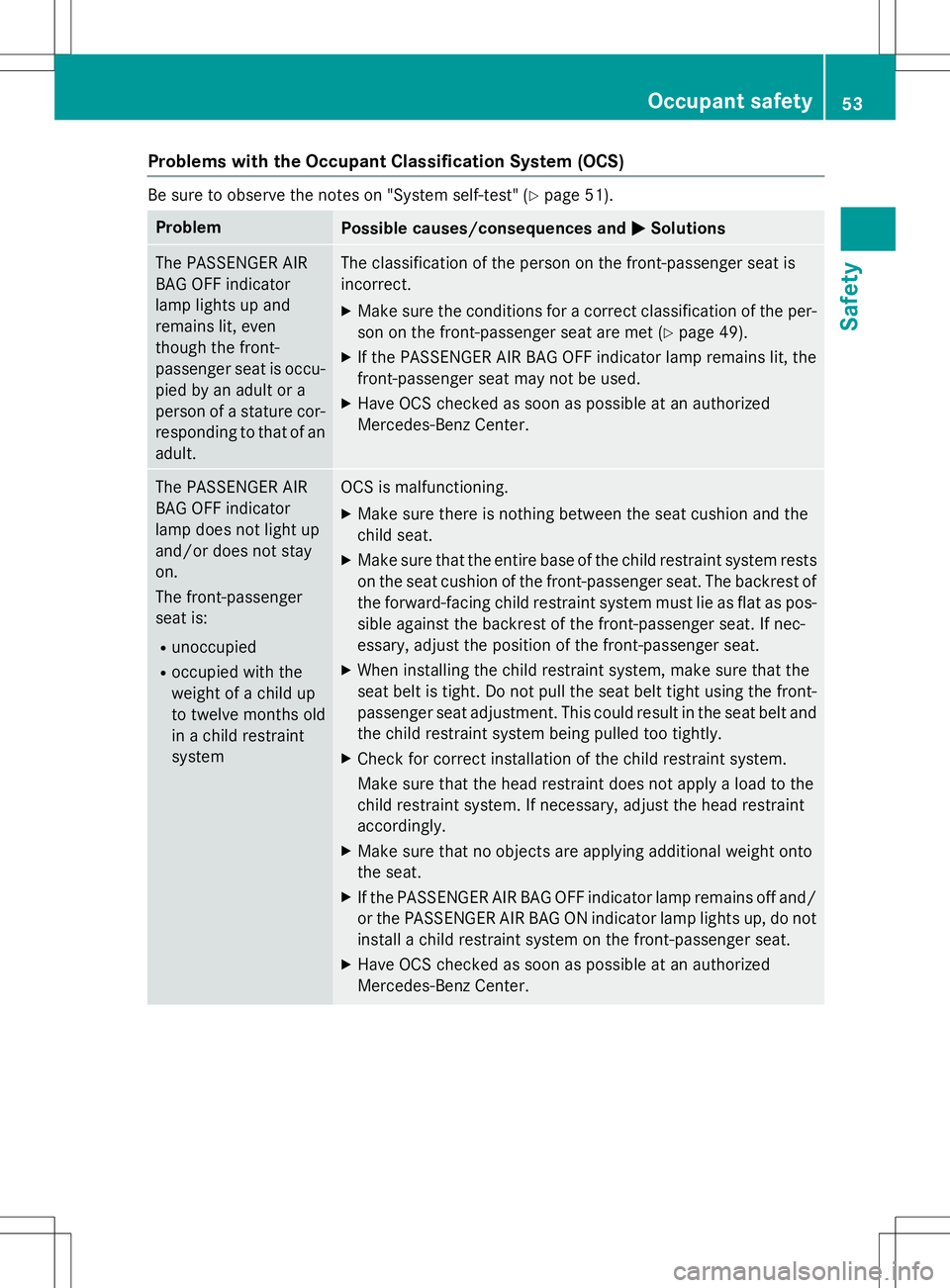 MERCEDES-BENZ SLK-CLASS ROADSTER 2016  Owners Manual Problems with the Occupant Classification System (OCS)
Be sure to observe the notes on "System self-test" (Ypage 51).
ProblemPossible causes/consequences andMSolutions
The PASSENGER AIR
BAG OF