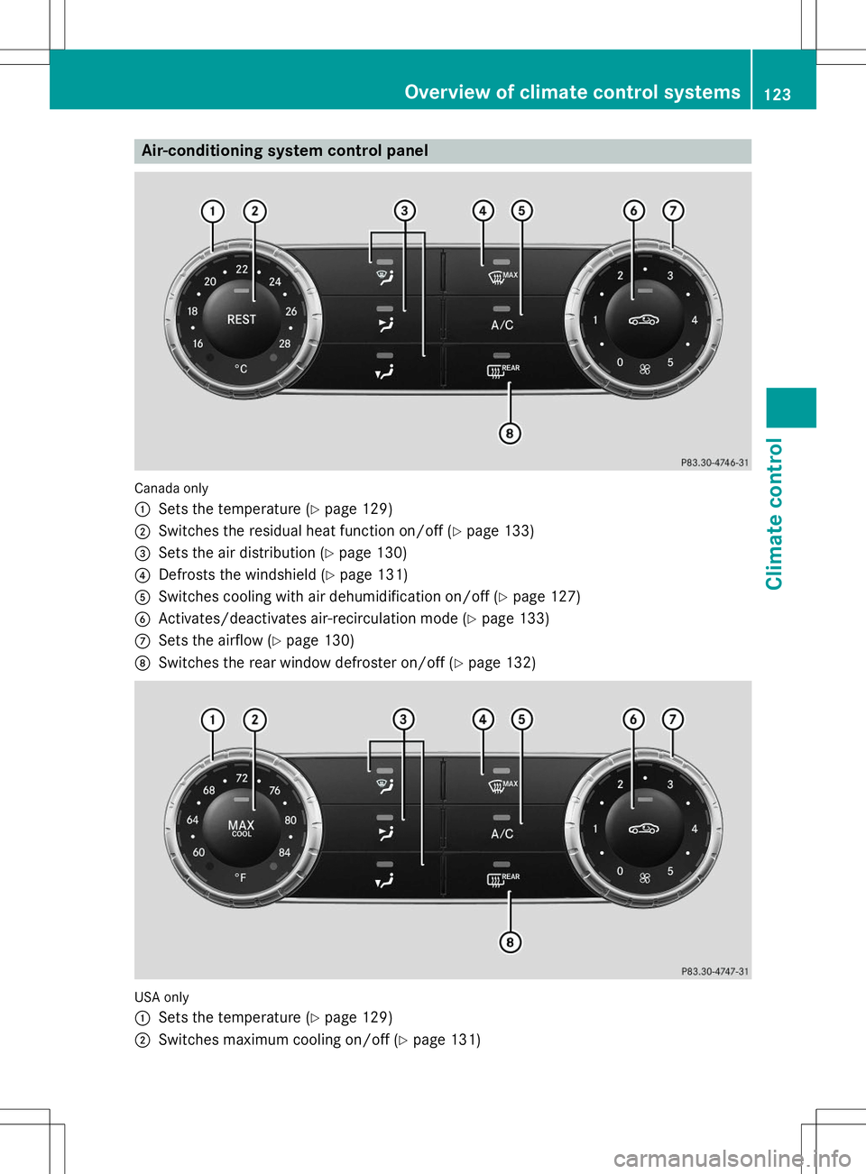 MERCEDES-BENZ SLK-CLASS ROADSTER 2015  Owners Manual Air-conditioning system control panel
Canada only :
Sets the temperature (Ypage 129)
;Switches the residual heat function on/off ( Ypage 133)
=Sets the air distribution ( Ypage 130)
?Defrosts the wind