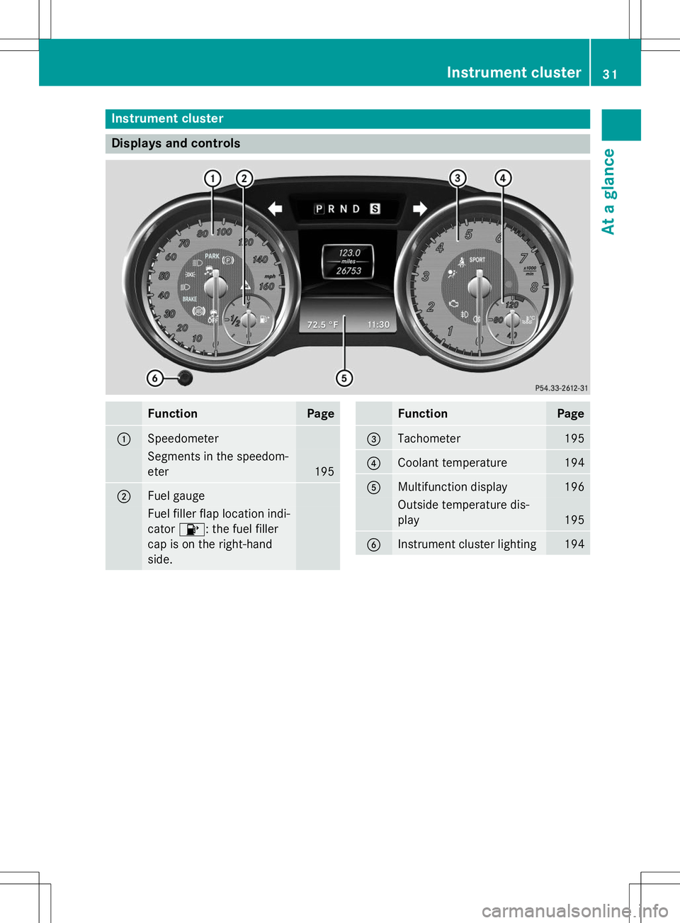 MERCEDES-BENZ SLK-CLASS ROADSTER 2015 Owners Guide Instrument cluster
Displays and controls
FunctionPage
:Speedometer
Segments in the speedom- 
eter
195
;Fuel gauge
Fuel filler flap location indi- 
cator8: the fuel filler
cap is on the right-hand
side