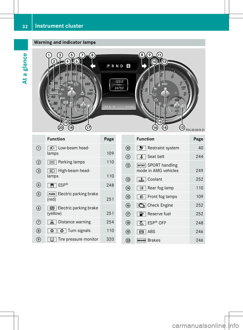 MERCEDES-BENZ SLK-CLASS ROADSTER 2015  Owners Manual Warning and indicator lamps
FunctionPage
:LLow-beam head-
lamps
109
;T Parking lamps110
=KHigh-beam head-
lamps
110
?÷ ESP®248
AF
Electric parking brake
(red)
251
B! Electric parking brake
(yellow)
