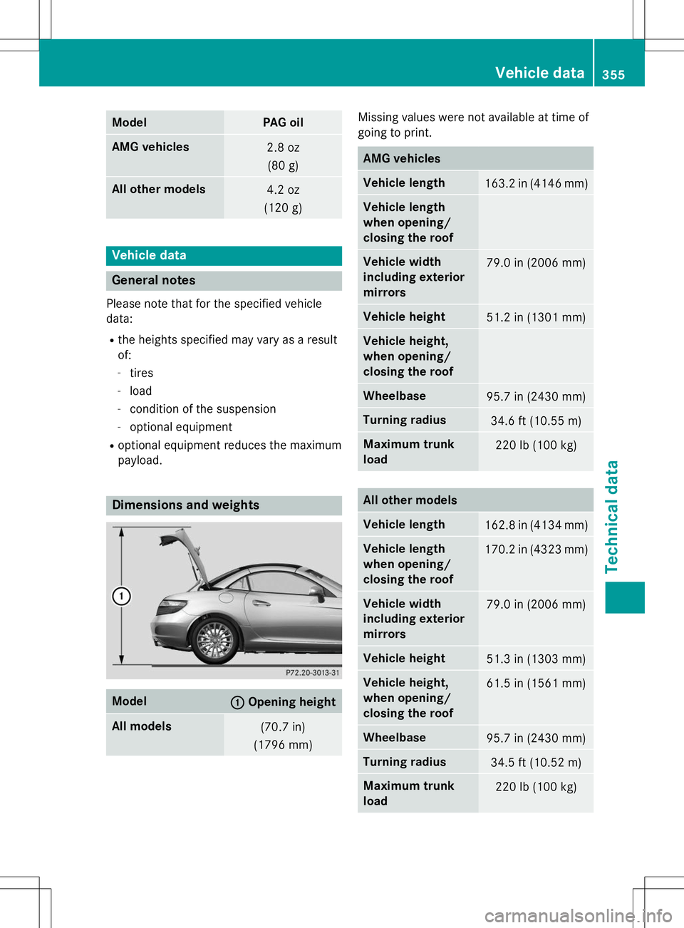 MERCEDES-BENZ SLK-CLASS ROADSTER 2015 Owners Manual ModelPAG oil
AMG vehicles2.8 oz(80 g)
All other models4.2 oz
(120 g)
Vehicle data
General notes
Please note that for the specified vehicle
data:
R the heights specified may vary as a resultof:
- tire MERCEDES-BENZ SLK-CLASS ROADSTER 2015 Owners Manual ModelPAG oil
AMG vehicles2.8 oz(80 g)
All other models4.2 oz
(120 g)
Vehicle data
General notes
Please note that for the specified vehicle
data:
R the heights specified may vary as a resultof:
- tire