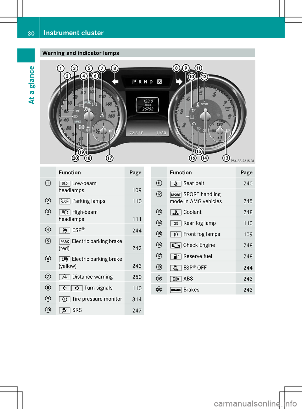 MERCEDES-BENZ SLK-CLASS ROADSTER 2014 Owners Guide Warning and indicator lamps
Function Page
:
L
Low-beam
headlamps 109
;
T
Parking lamps 110
=
K
High-beam
headlamps 111
?
÷
ESP® 244
A
F
Electric parking brake
(red) 242
B
!
Electric parking brake
(y