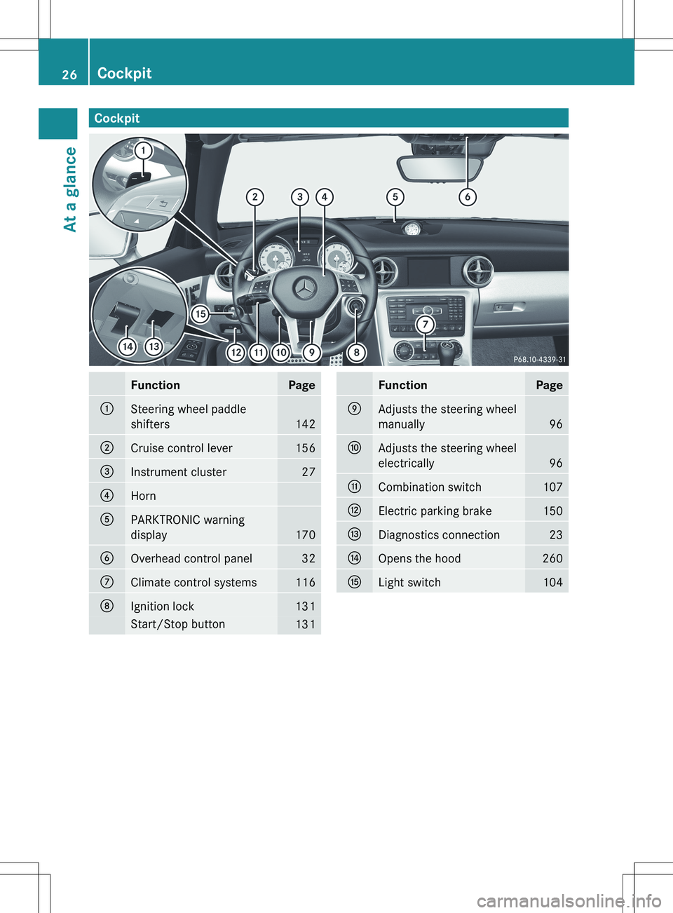 MERCEDES-BENZ SLK-CLASS ROADSTER 2012 Owners Manual CockpitFunctionPage:Steering wheel paddle
shifters
142
;Cruise control lever156=Instrument cluster27?HornAPARKTRONIC warning
display
170
BOverhead control panel32CClimate control systems116DIgnition l MERCEDES-BENZ SLK-CLASS ROADSTER 2012 Owners Manual CockpitFunctionPage:Steering wheel paddle
shifters
142
;Cruise control lever156=Instrument cluster27?HornAPARKTRONIC warning
display
170
BOverhead control panel32CClimate control systems116DIgnition l