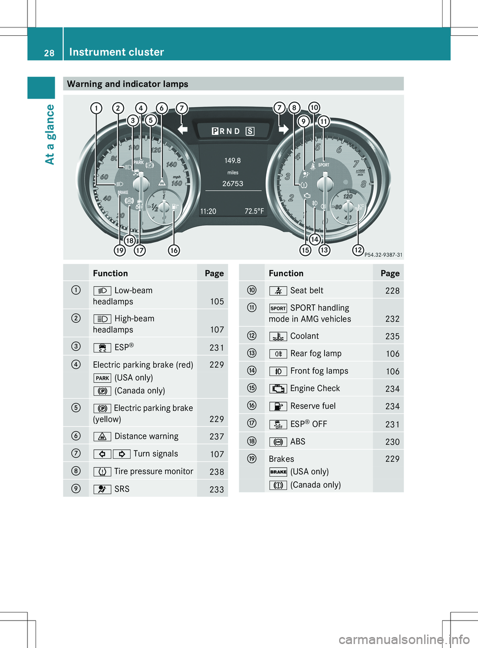 MERCEDES-BENZ SLK-CLASS ROADSTER 2012 Owners Manual Warning and indicator lampsFunctionPage:L Low-beam
headlamps
105
;K High-beam
headlamps
107
=÷ ESP®231?Electric parking brake (red)229F
(USA only)! (Canada only)A! Electric parking brake
(yellow) MERCEDES-BENZ SLK-CLASS ROADSTER 2012 Owners Manual Warning and indicator lampsFunctionPage:L Low-beam
headlamps
105
;K High-beam
headlamps
107
=÷ ESP®231?Electric parking brake (red)229F
(USA only)! (Canada only)A! Electric parking brake
(yellow)