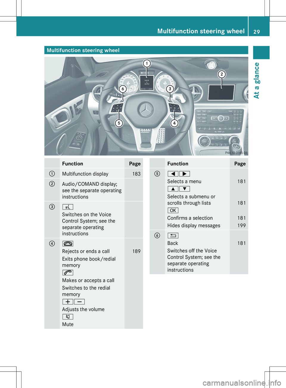 MERCEDES-BENZ SLK-CLASS ROADSTER 2012 Owners Guide Multifunction steering wheelFunctionPage:Multifunction display183;Audio/COMAND display;
see the separate operating
instructions=?Switches on the Voice
Control System; see the
separate operating
instru MERCEDES-BENZ SLK-CLASS ROADSTER 2012 Owners Guide Multifunction steering wheelFunctionPage:Multifunction display183;Audio/COMAND display;
see the separate operating
instructions=?Switches on the Voice
Control System; see the
separate operating
instru