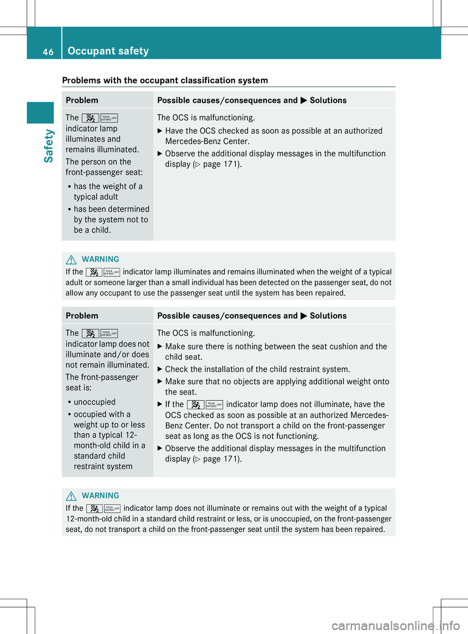 MERCEDES-BENZ SLS AMG COUPE 2012  Owners Manual Problems with the occupant classification systemProblemPossible causes/consequences and M SolutionsThe  45
indicator lamp
illuminates and
remains illuminated.
The person on the
front-passenger seat:
R