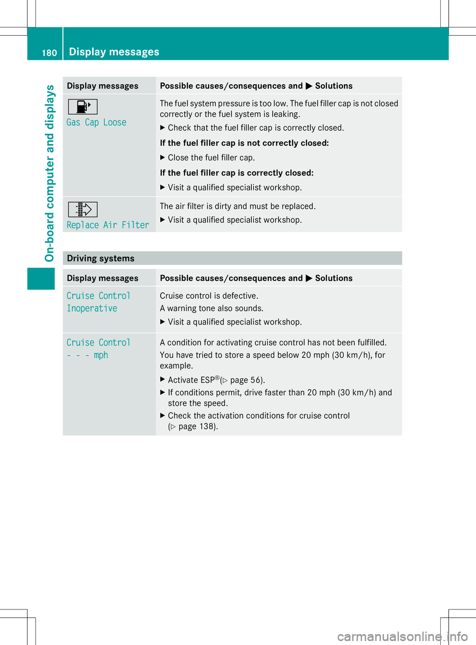MERCEDES-BENZ SLS AMG COUPE 2014  Owners Manual Display messages Possible causes/consequences and
M
MSolutions 8
Gas Cap Loose Gas Cap Loose The fuel system pressure is too low. The fuel filler cap is not closed
correctly or the fuel system is leak