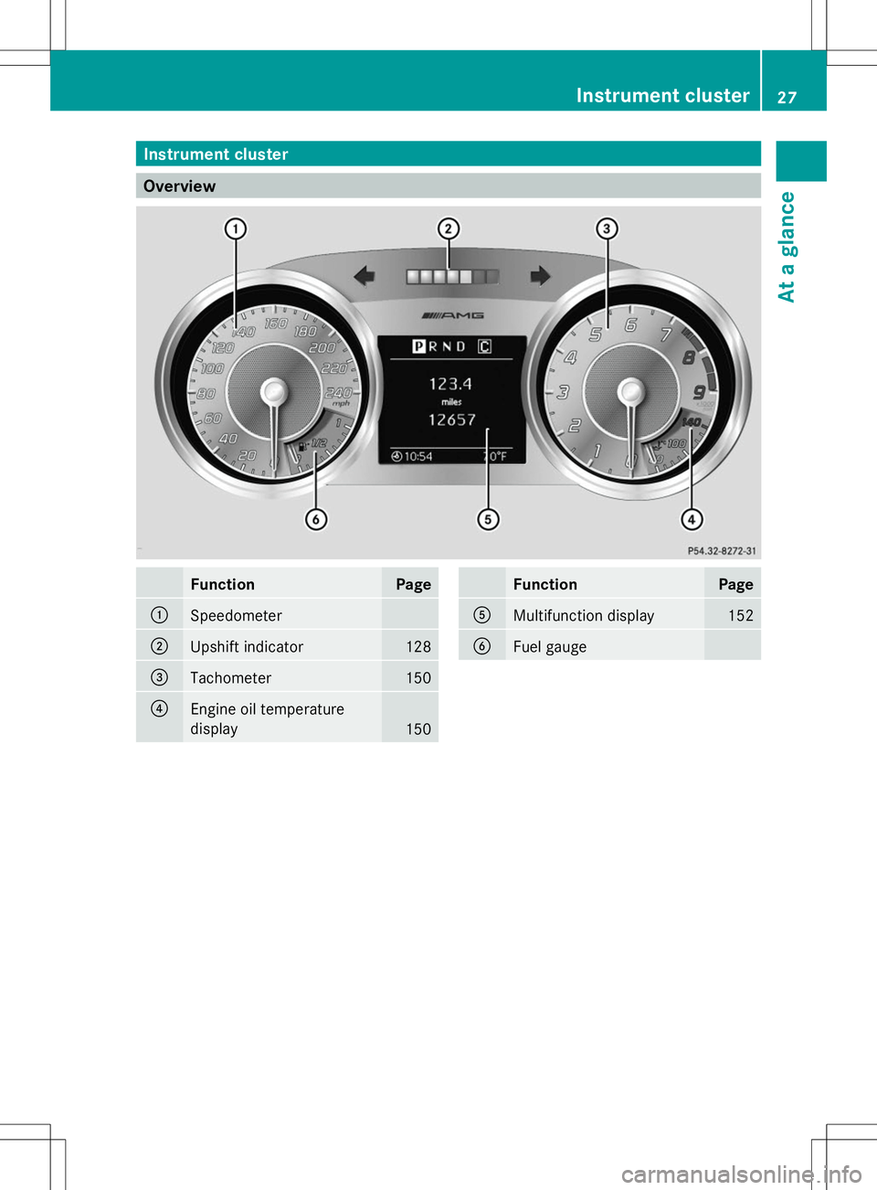 MERCEDES-BENZ SLS AMG ROADSTER 2014 Owners Manual Instrument cluster
Overview
Function Page
:
Speedometer
;
Upshift indicator 128
=
Tachometer 150
?
Engine oil temperature
display
150 Function Page
A
Multifunction display 152
B
Fuel gauge Instrument 