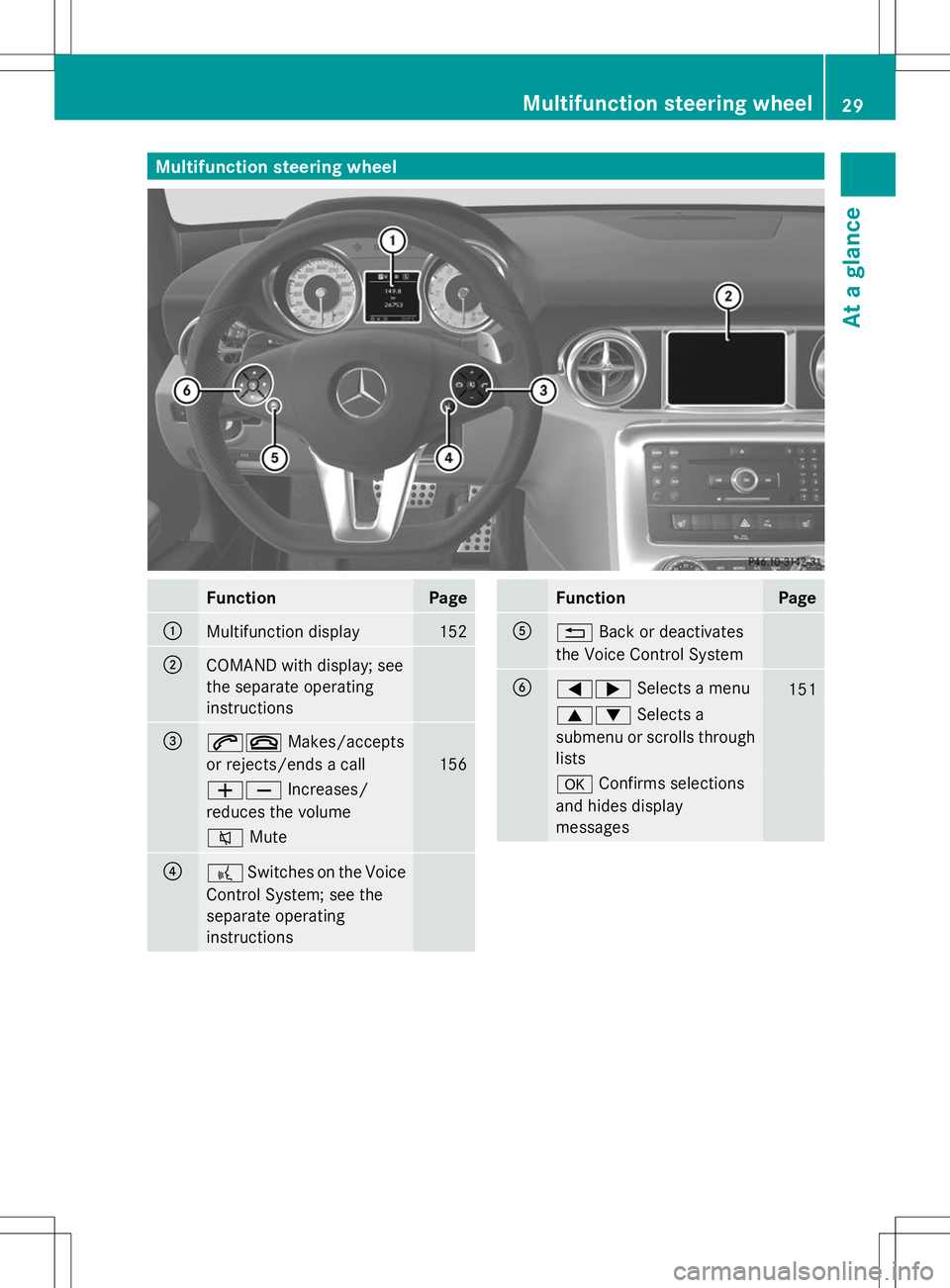 MERCEDES-BENZ SLS AMG ROADSTER 2014 Owners Guide Multifunction steering wheel
Function Page
:
Multifunction display 152
;
COMAND with display; see
the separate operating
instructions =
6~
Makes/accepts
or rejects/ends a call 156
WX
Increases/
reduce MERCEDES-BENZ SLS AMG ROADSTER 2014 Owners Guide Multifunction steering wheel
Function Page
:
Multifunction display 152
;
COMAND with display; see
the separate operating
instructions =
6~
Makes/accepts
or rejects/ends a call 156
WX
Increases/
reduce