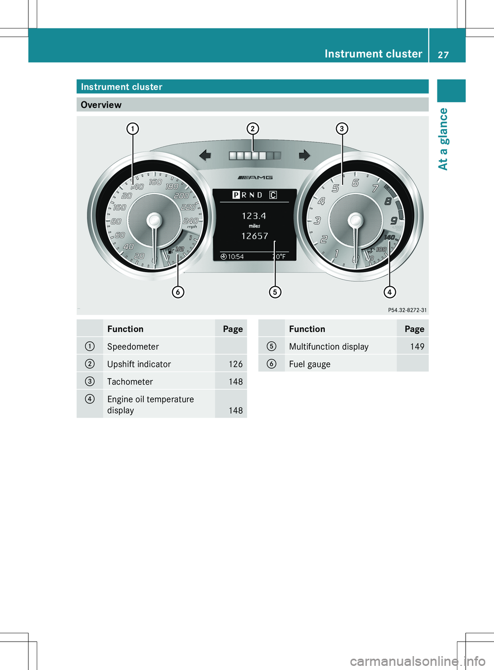 MERCEDES-BENZ SLS AMG ROADSTER 2012  Owners Manual Instrument cluster
Overview
FunctionPage:Speedometer;Upshift indicator126=Tachometer148?Engine oil temperature
display
148
FunctionPageAMultifunction display149BFuel gaugeInstrument cluster27At a glan