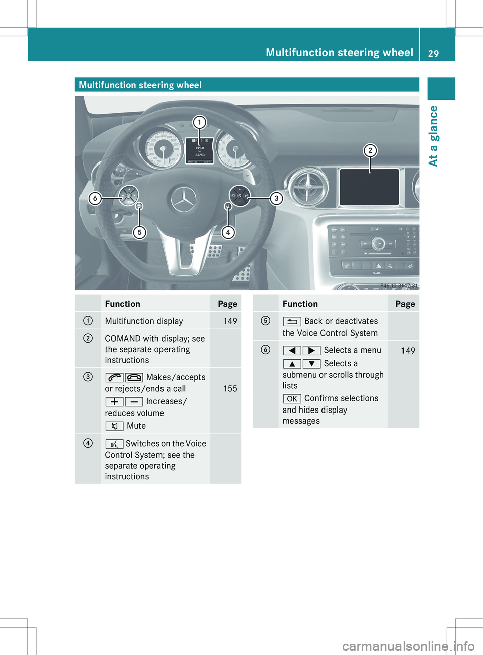 MERCEDES-BENZ SLS AMG ROADSTER 2012 Owners Guide Multifunction steering wheelFunctionPage:Multifunction display149;COMAND with display; see
the separate operating
instructions=6~ Makes/accepts
or rejects/ends a call
155
WX Increases/
reduces volum MERCEDES-BENZ SLS AMG ROADSTER 2012 Owners Guide Multifunction steering wheelFunctionPage:Multifunction display149;COMAND with display; see
the separate operating
instructions=6~ Makes/accepts
or rejects/ends a call
155
WX Increases/
reduces volum
