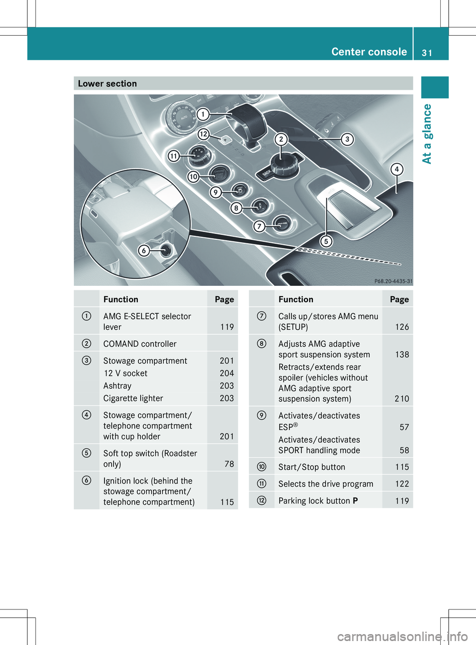 MERCEDES-BENZ SLS AMG ROADSTER 2012 Owners Guide Lower sectionFunctionPage:AMG E-SELECT selector
lever
119
;COMAND controller=Stowage compartment20112 V socket204Ashtray203Cigarette lighter203?Stowage compartment/
telephone compartment
with cup hold MERCEDES-BENZ SLS AMG ROADSTER 2012 Owners Guide Lower sectionFunctionPage:AMG E-SELECT selector
lever
119
;COMAND controller=Stowage compartment20112 V socket204Ashtray203Cigarette lighter203?Stowage compartment/
telephone compartment
with cup hold