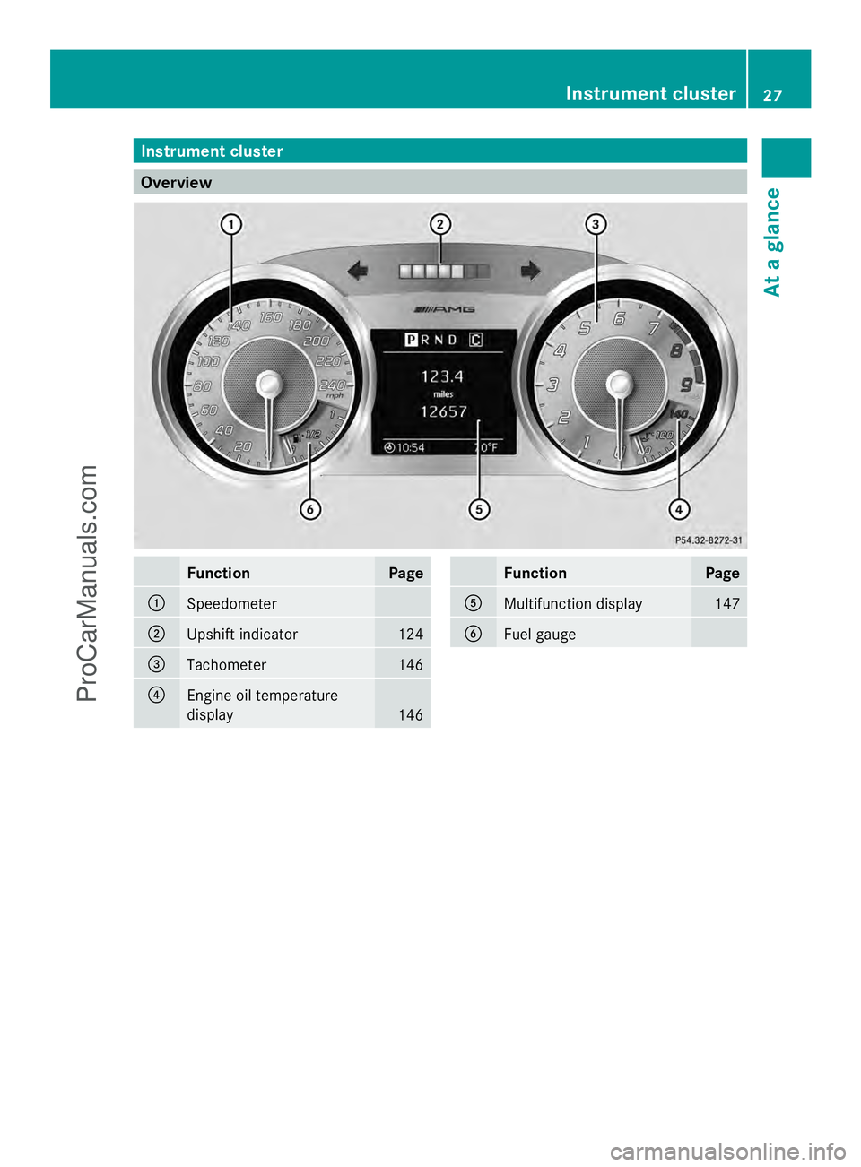 MERCEDES-BENZ SLS-CLASS 2013 Owners Manual Instrument cluster
Overview
Function Page
:
Speedometer
;
Upshift indicator 124
=
Tachometer 146
?
Engine oil temperature
display
146 Function Page
A
Multifunction display 147
B
Fuel gauge Instrument 