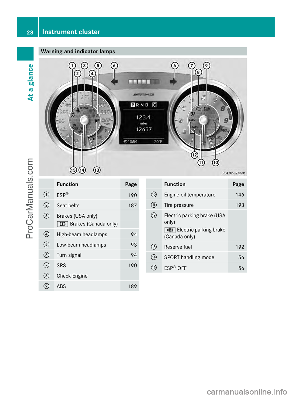 MERCEDES-BENZ SLS-CLASS 2013 Owners Manual Warning and indicator lamps
Function Page
:
ESP
® 190
;
Seat belts 187
=
Brakes (USA only)
J
Brakes (Canada only) ?
High-beam headlamps 94
A
Low-beam headlamps 93
B
Turn signal 94
C
SRS 190
D
Check E