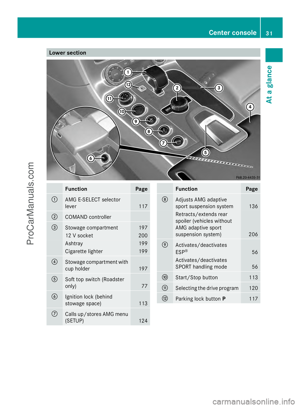 MERCEDES-BENZ SLS-CLASS 2013 Owners Guide Lower section
Function Page
:
AMG E-SELECT selector
lever
117
;
COMAND controller
=
Stowage compartment 197
12 V socket 200
Ashtray 199
Cigarette lighter 199
?
Stowage compartment with
cup holder 197
MERCEDES-BENZ SLS-CLASS 2013 Owners Guide Lower section
Function Page
:
AMG E-SELECT selector
lever
117
;
COMAND controller
=
Stowage compartment 197
12 V socket 200
Ashtray 199
Cigarette lighter 199
?
Stowage compartment with
cup holder 197