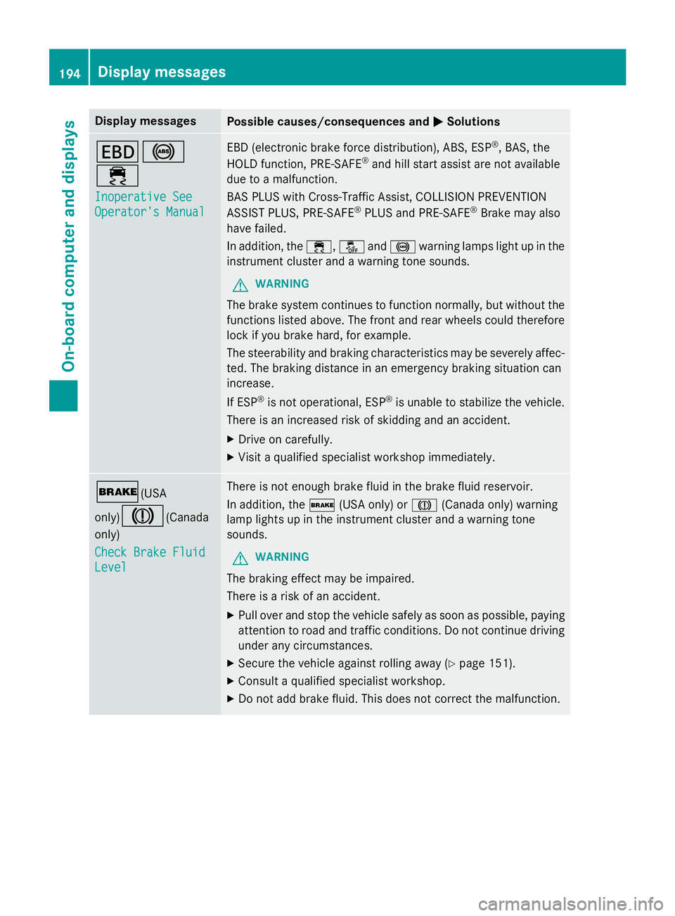 MERCEDES-BENZ WAGON 2016  Owners Manual Display messagesPossible causes/consequences andMSolutions
T!
÷
Inoperative See
Operator'sManual
EB D(electronic brak eforc edistribution), ABS, ES P®,BAS, th e
HOLD function ,PRE-SAF E®and hil