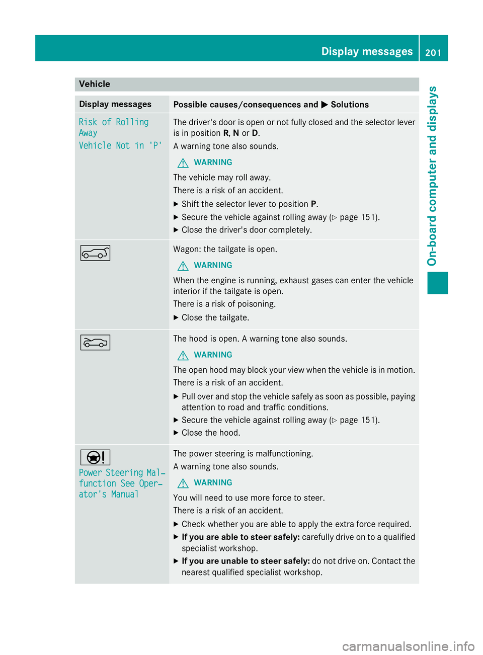 MERCEDES-BENZ WAGON 2016  Owners Manual Vehicle
Display messagesPossible causes/consequences andMSolutions
Risk of Rolling
Away
Vehicle Not in 'P'
The driver's door is open or not fully closed and the selector lever
is in positi