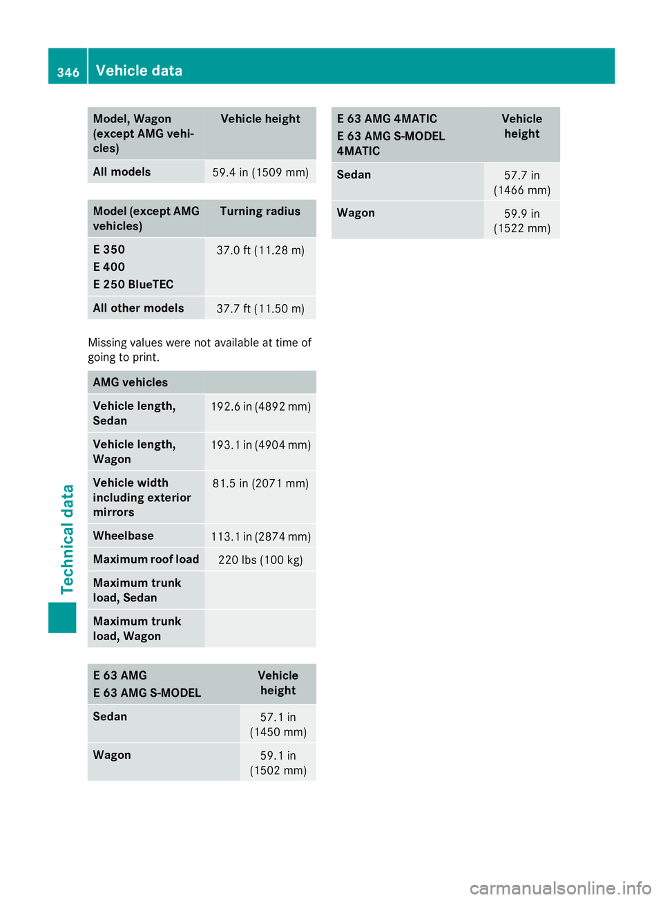 MERCEDES-BENZ WAGON 2016  Owners Manual Model, Wagon
(except AMG vehi-
cles)Vehicle height
All models59.4 in (1509 mm)
Model (except AMG
vehicles)Turning radius
E 350
E 400
E 250 BlueTEC37.0 ft (11.28m)
All othermodels37.7 ft (11.50 m)
Miss
