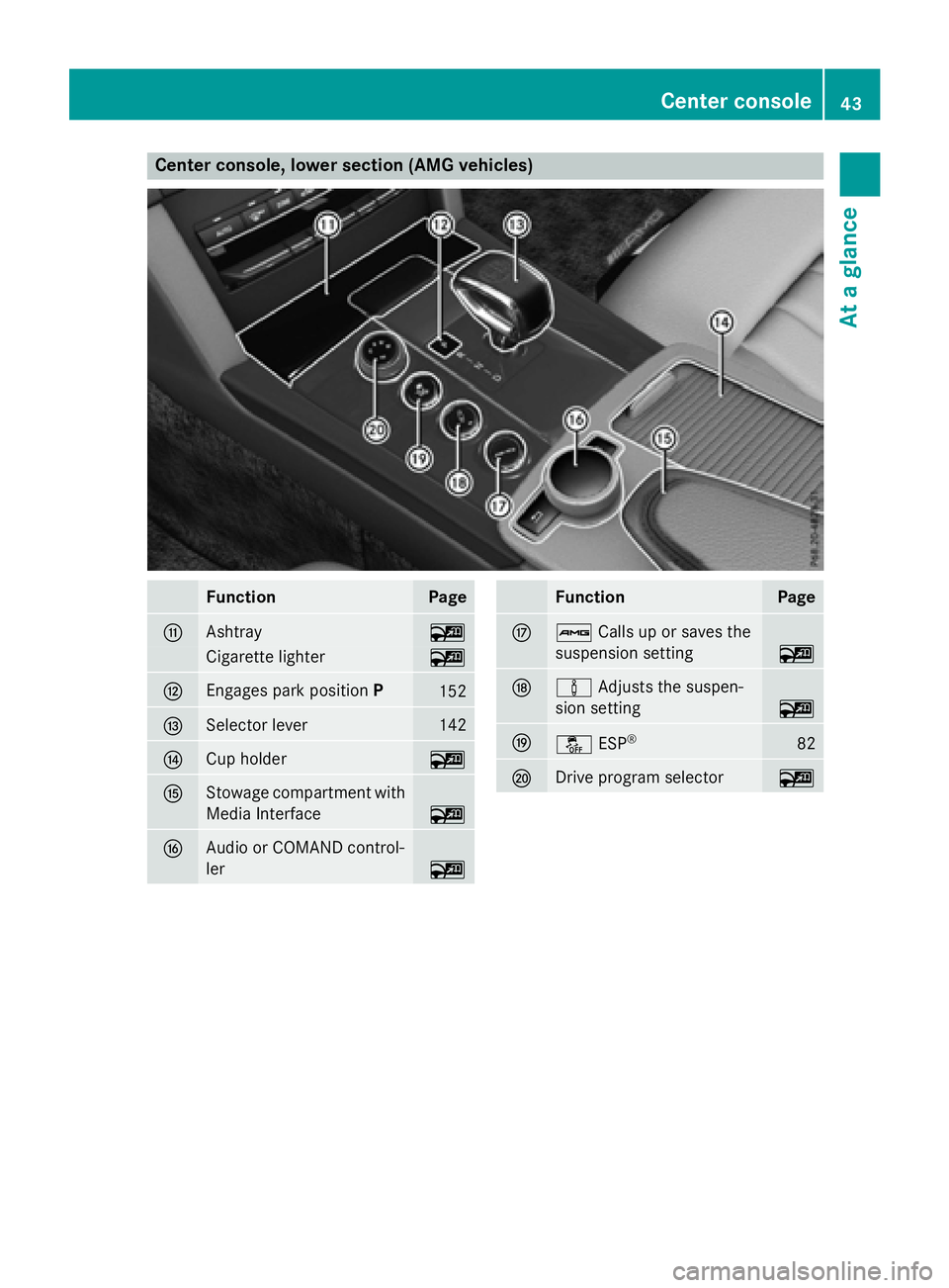 MERCEDES-BENZ WAGON 2016 Service Manual Center console, lower section (AMG vehicles)
FunctionPage
GAshtray~
Cigarette lighter~
HEngages park positionP152
ISelector lever142
JCup holder~
KStowage compartment with
Media Interface
~
LAudio or 