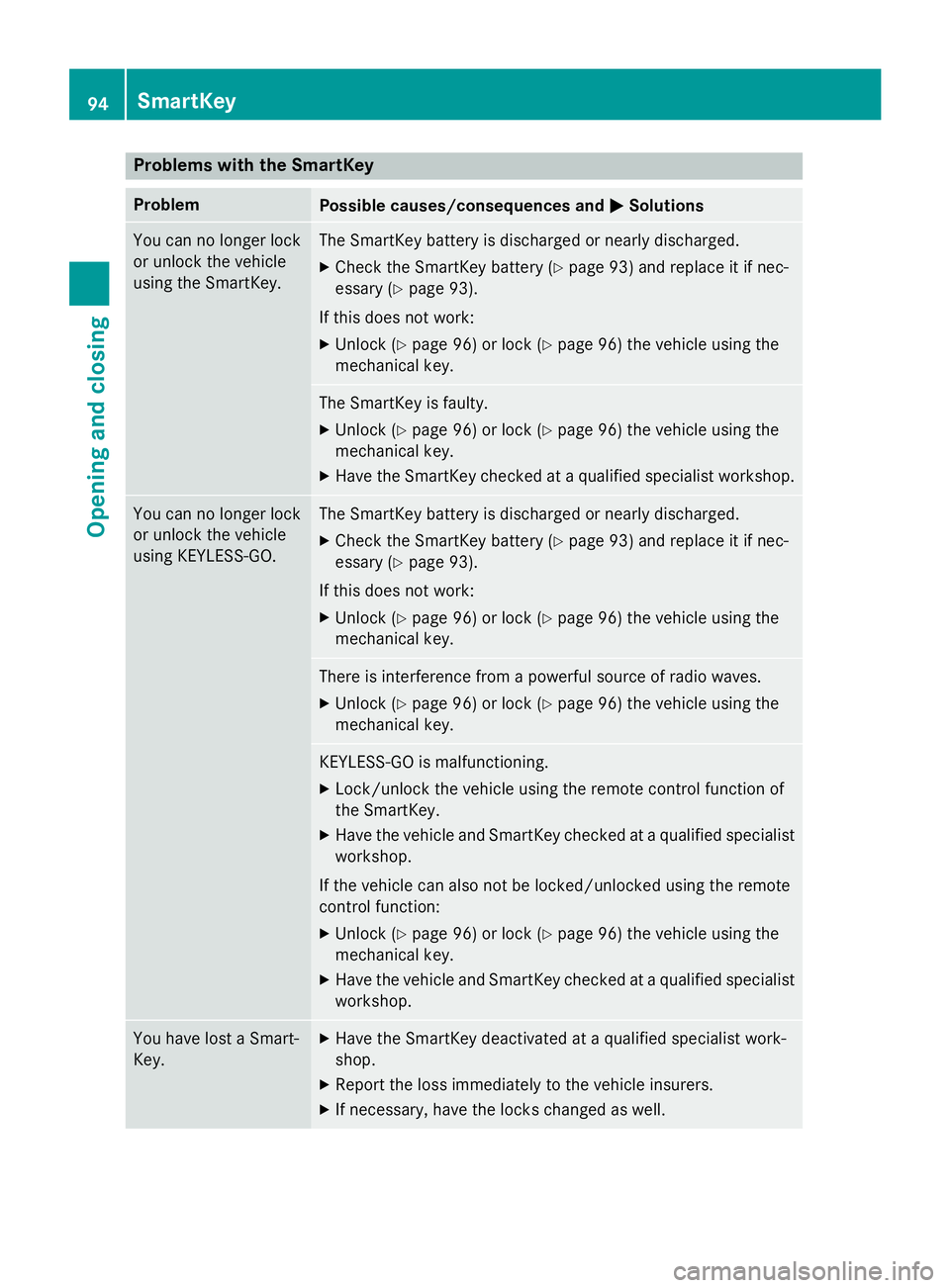 MERCEDES-BENZ WAGON 2016 Owners Manual Problems with the SmartKey
ProblemPossible causes/consequences andMSolutions
You can no longer lock
or unlock the vehicle
using the SmartKey.The SmartKey battery is discharged or nearly discharged.
XC MERCEDES-BENZ WAGON 2016 Owners Manual Problems with the SmartKey
ProblemPossible causes/consequences andMSolutions
You can no longer lock
or unlock the vehicle
using the SmartKey.The SmartKey battery is discharged or nearly discharged.
XC