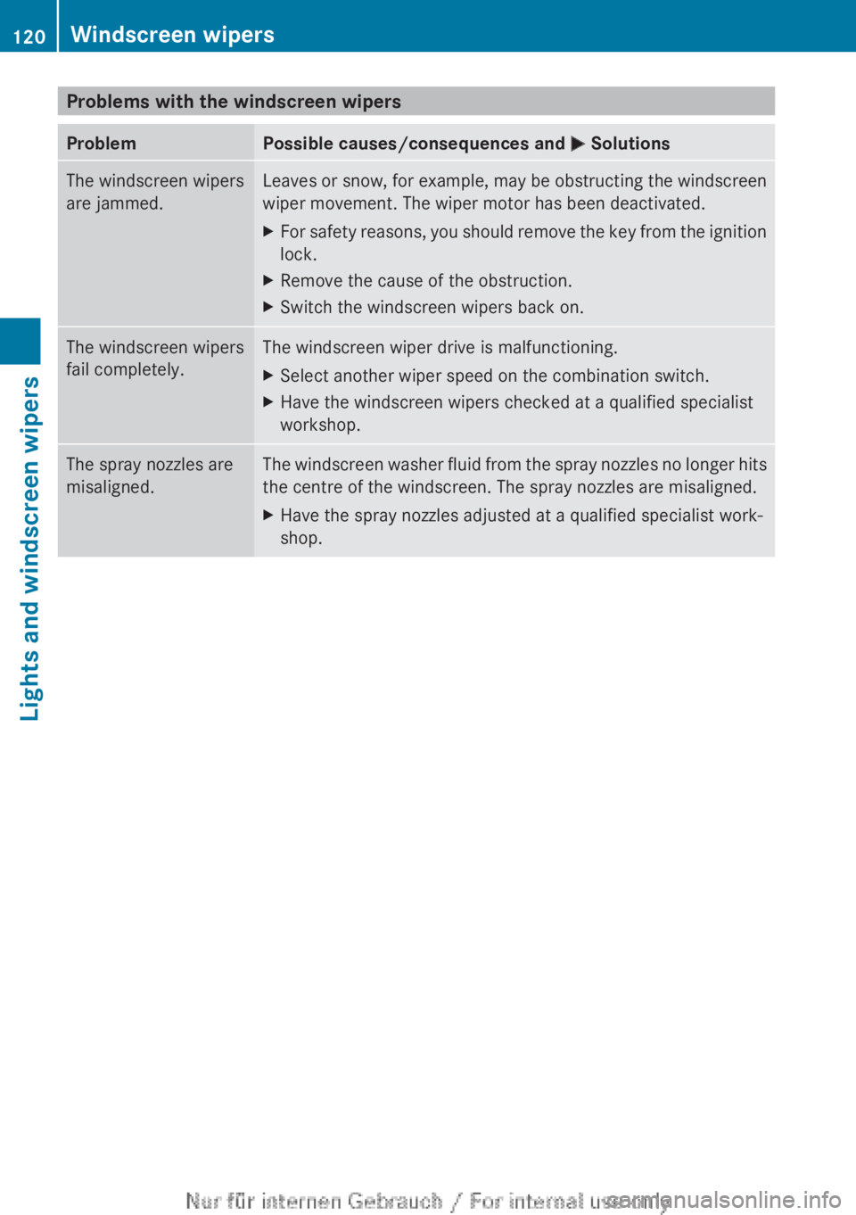 MERCEDES-BENZ A CLASS 2012 Owners Manual Problems with the windscreen wipers
Problem Possible causes/consequences and
M SolutionsThe windscreen wipers
are jammed. Leaves or snow, for example, may be obstructing the windscreen
wiper movement MERCEDES-BENZ A CLASS 2012 Owners Manual Problems with the windscreen wipers
Problem Possible causes/consequences and
M SolutionsThe windscreen wipers
are jammed. Leaves or snow, for example, may be obstructing the windscreen
wiper movement