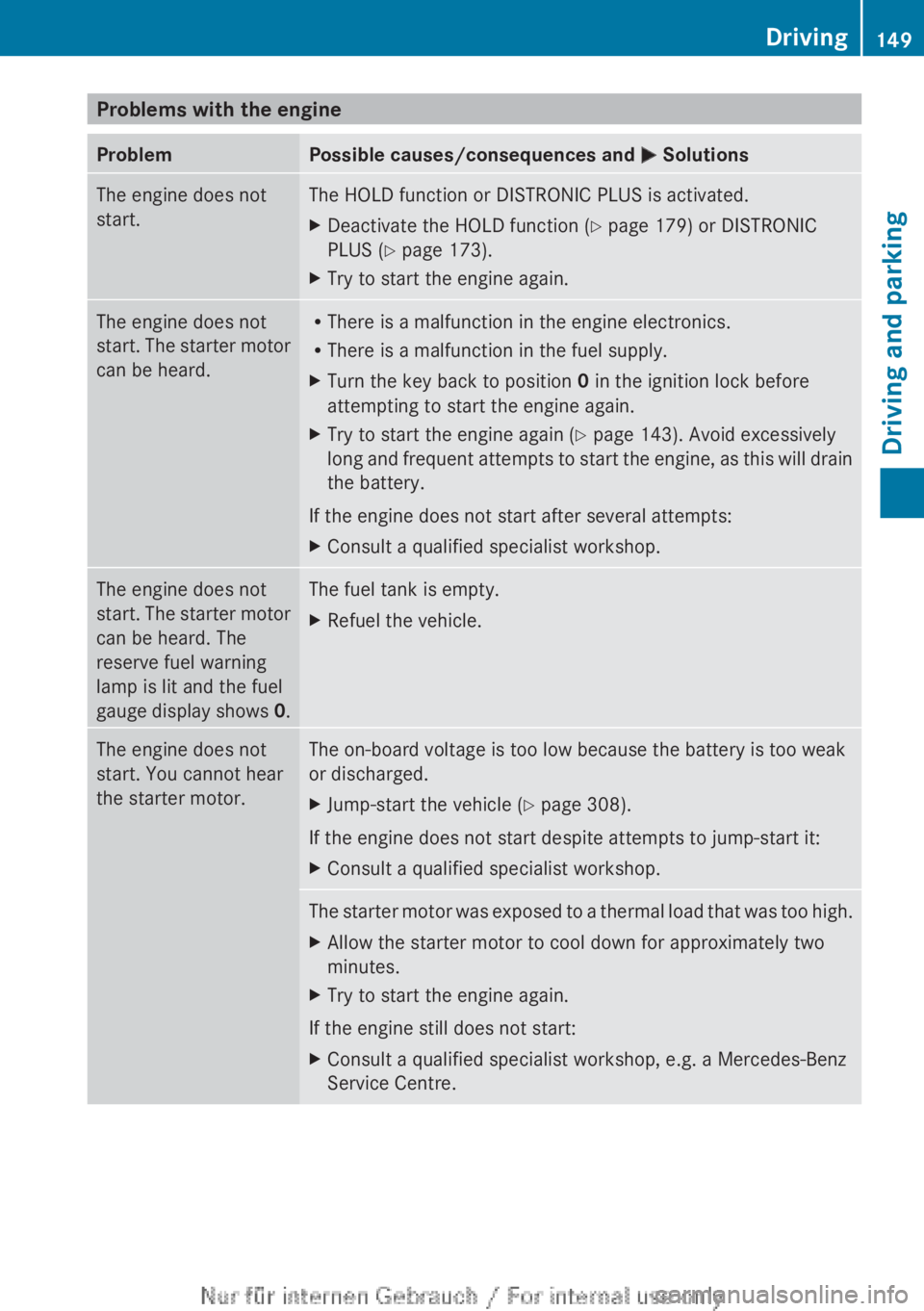 MERCEDES-BENZ A CLASS 2012 Owners Manual Problems with the engine
Problem Possible causes/consequences and
M SolutionsThe engine does not
start. The HOLD function or DISTRONIC PLUS is activated.
X
Deactivate the HOLD function (Y page 179) o MERCEDES-BENZ A CLASS 2012 Owners Manual Problems with the engine
Problem Possible causes/consequences and
M SolutionsThe engine does not
start. The HOLD function or DISTRONIC PLUS is activated.
X
Deactivate the HOLD function (Y page 179) o