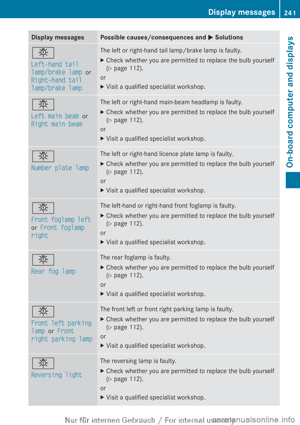 MERCEDES-BENZ A CLASS 2012  Owners Manual Display messages Possible causes/consequences and 
M Solutionsb
Left-hand tail 
lamp/brake lamp
 or 
Right-hand tail 
lamp/brake lamp The left or right-hand tail lamp/brake lamp is faulty.
X
Check